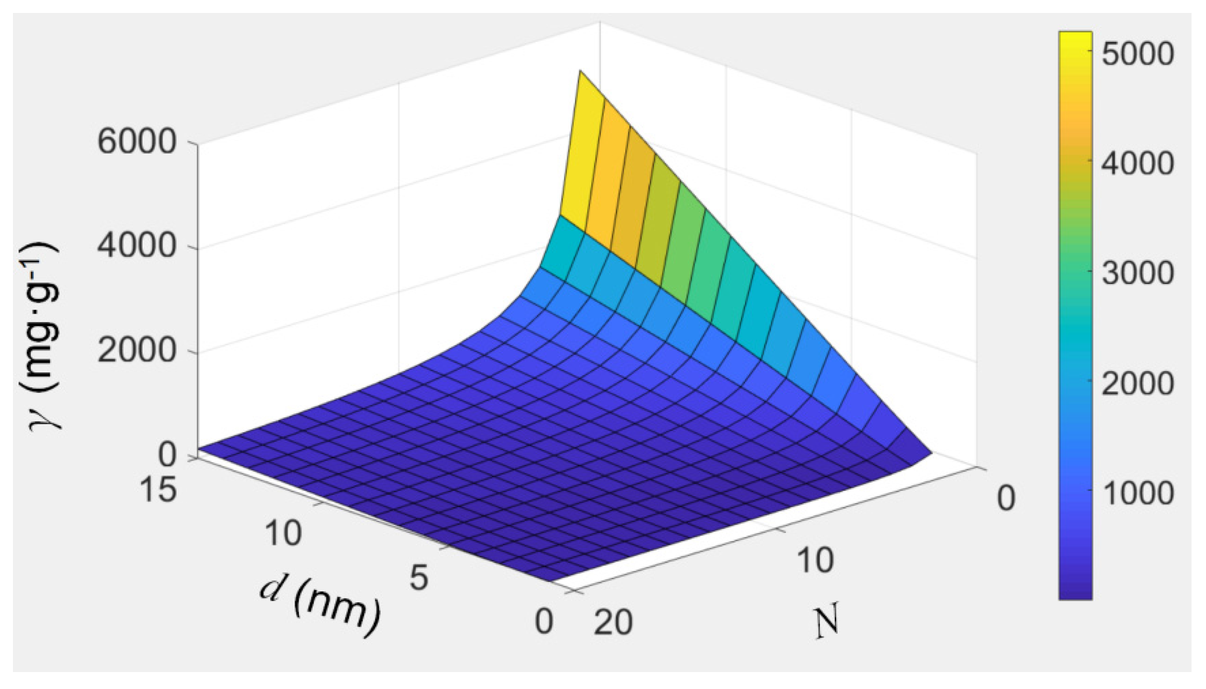 Nanomaterials 12 03528 g007 Nanomaterials 12 03528 g007