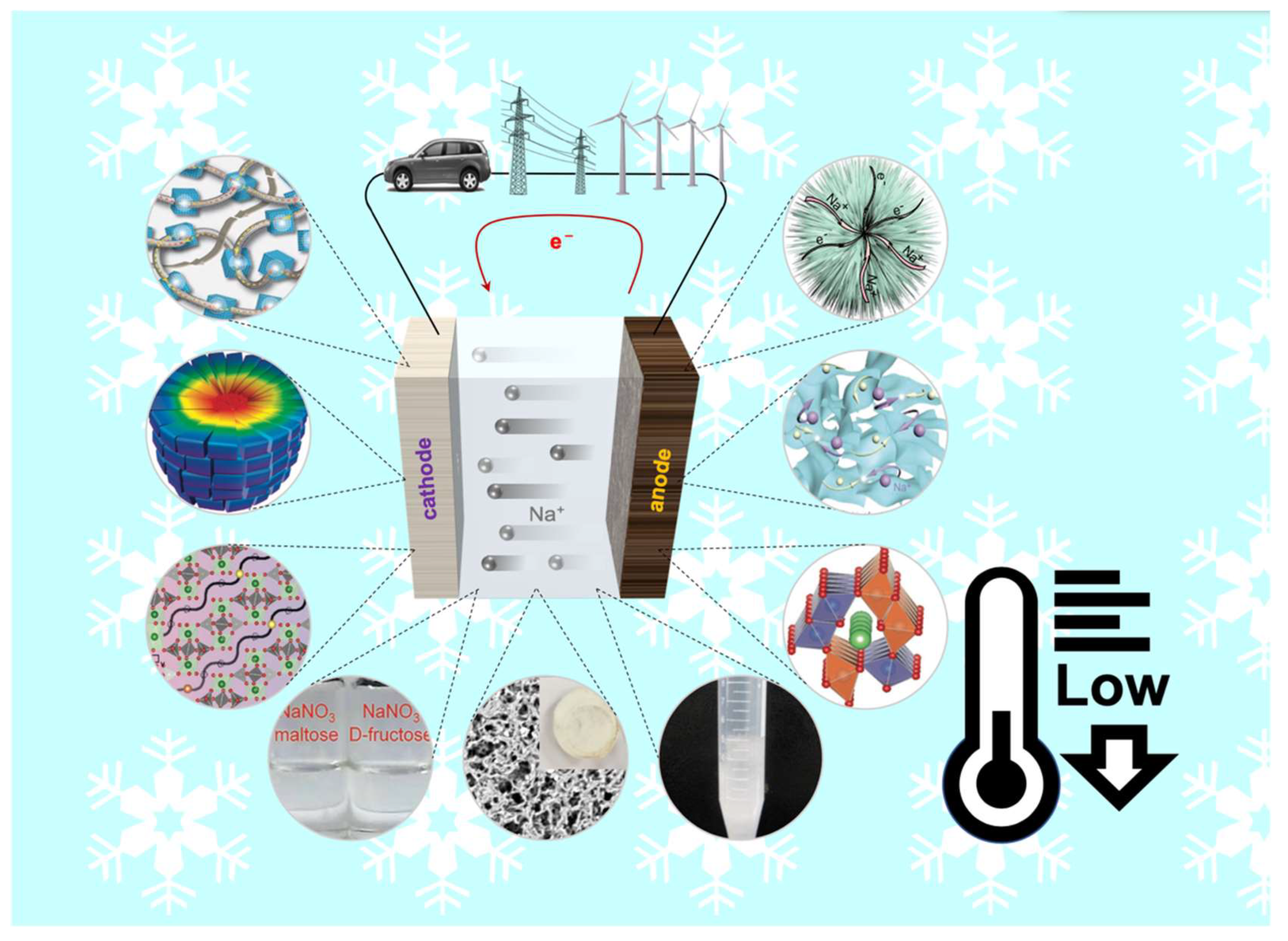 Nanomaterials 12 03529 g001