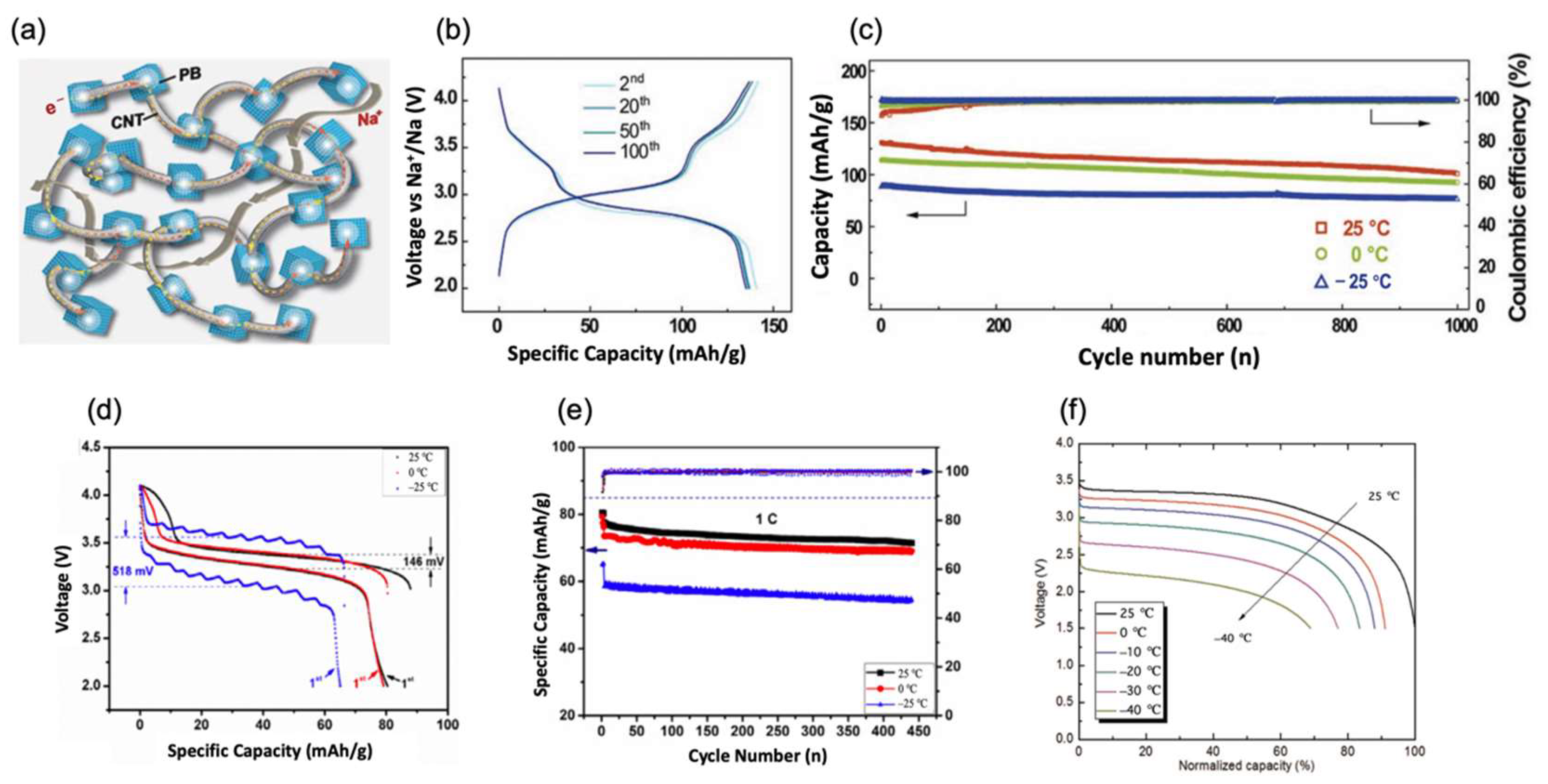 Nanomaterials 12 03529 g002