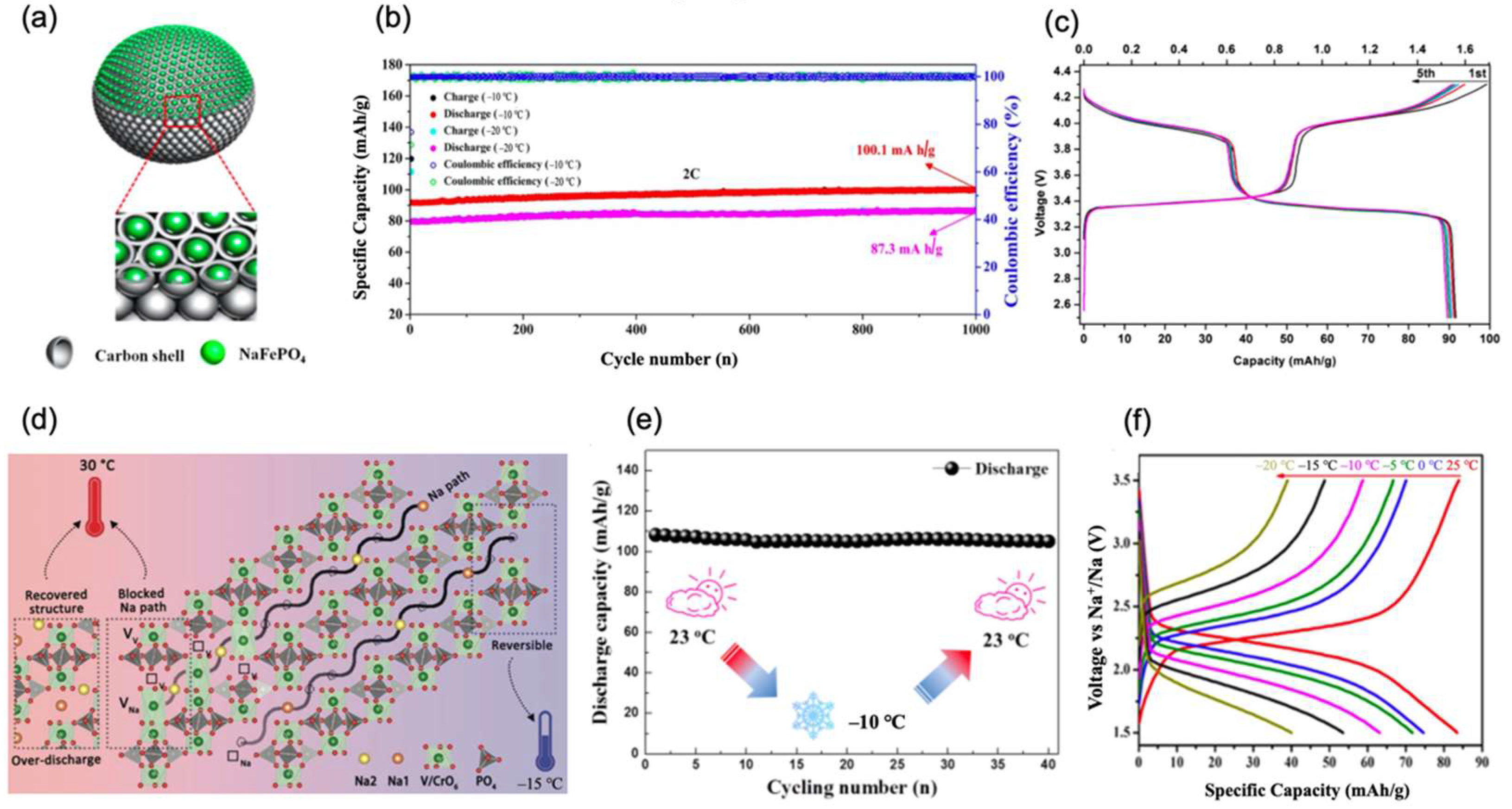 Nanomaterials 12 03529 g003