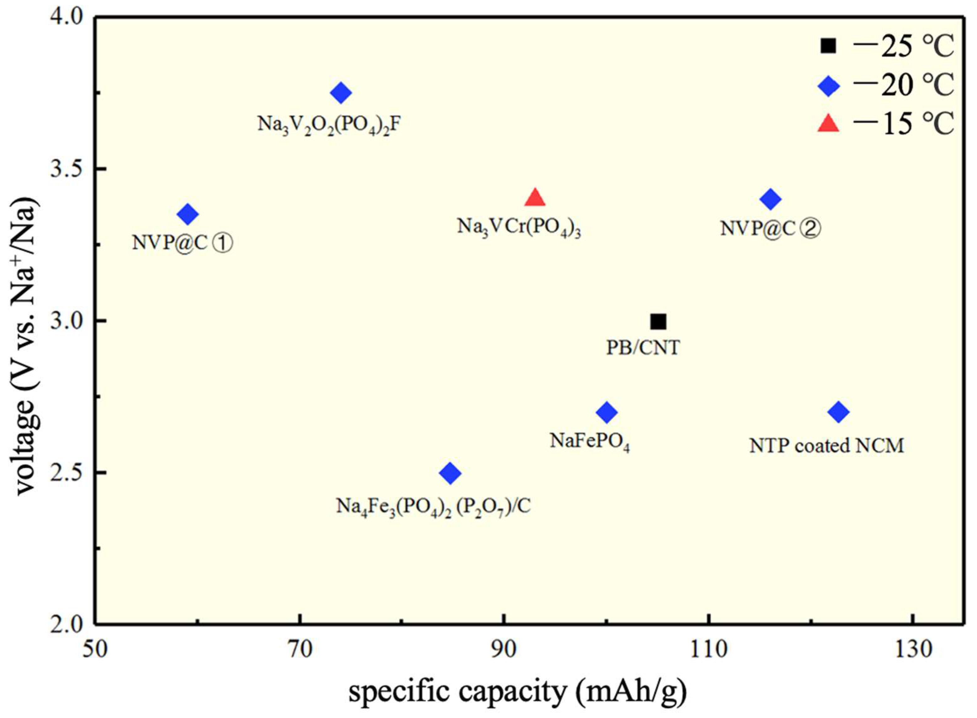 Nanomaterials 12 03529 g005