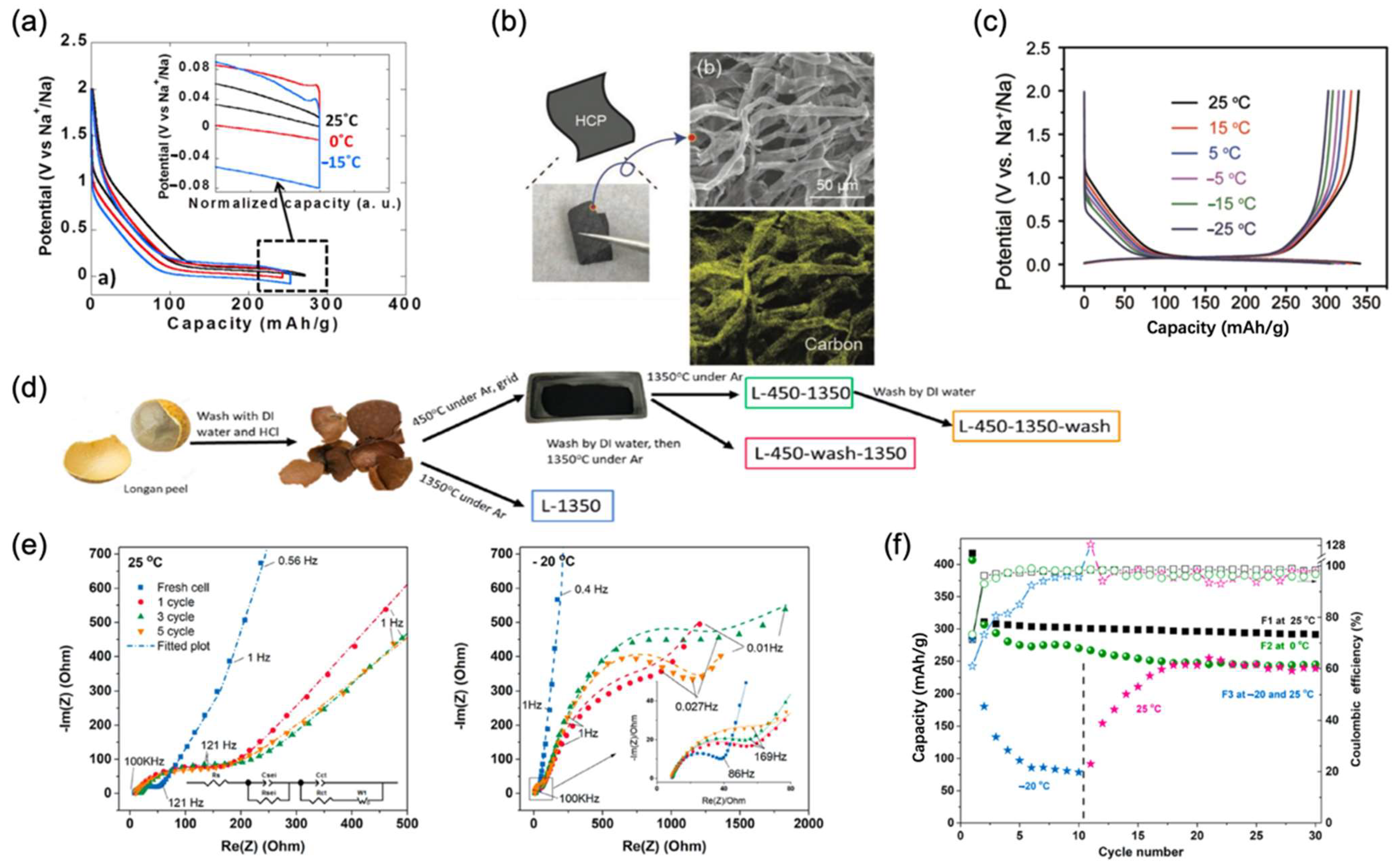 Nanomaterials 12 03529 g006