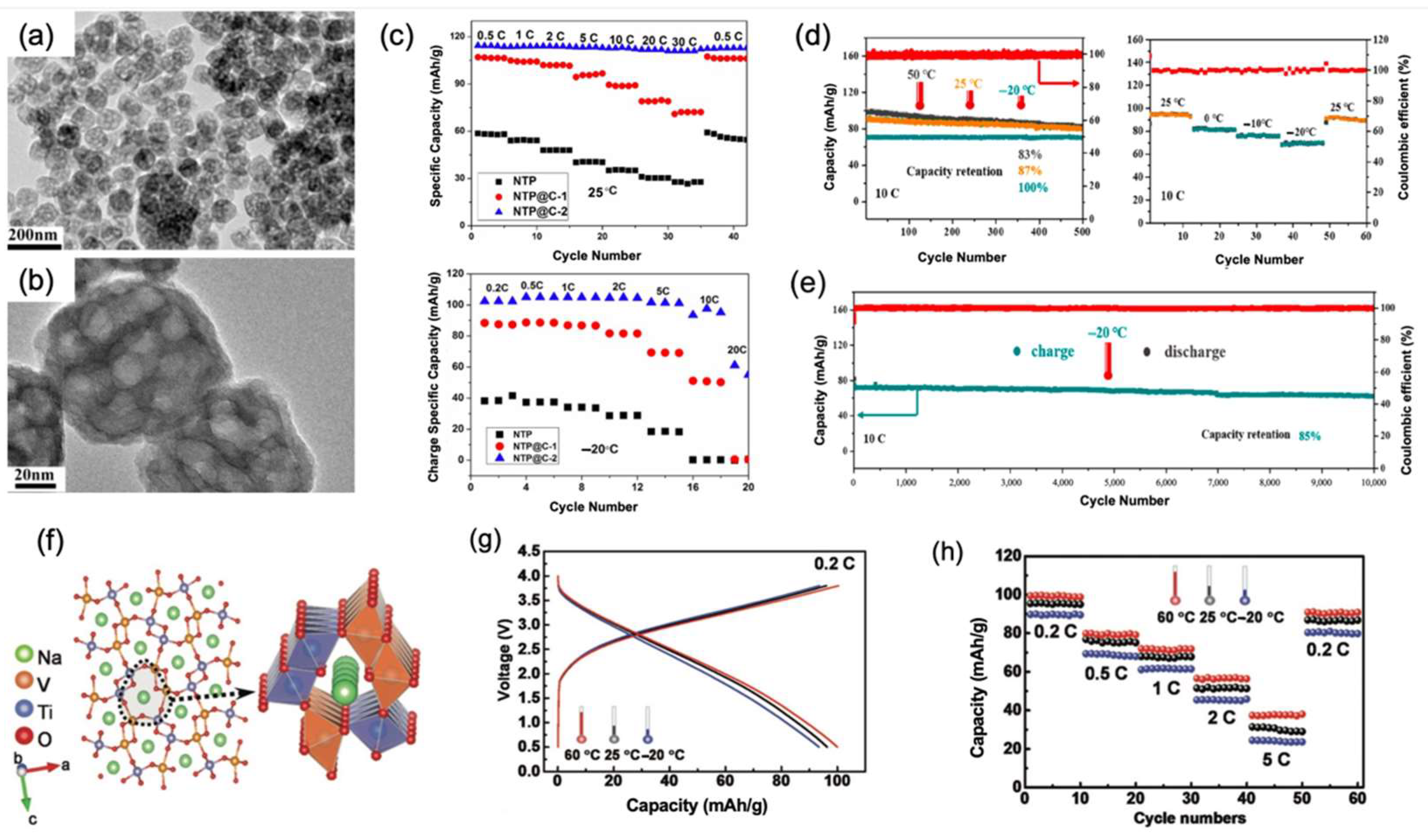 Nanomaterials 12 03529 g008