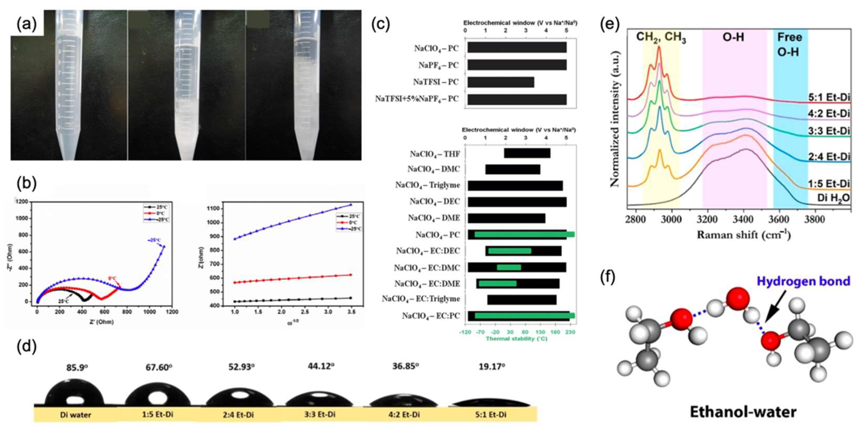 Nanomaterials 12 03529 g010