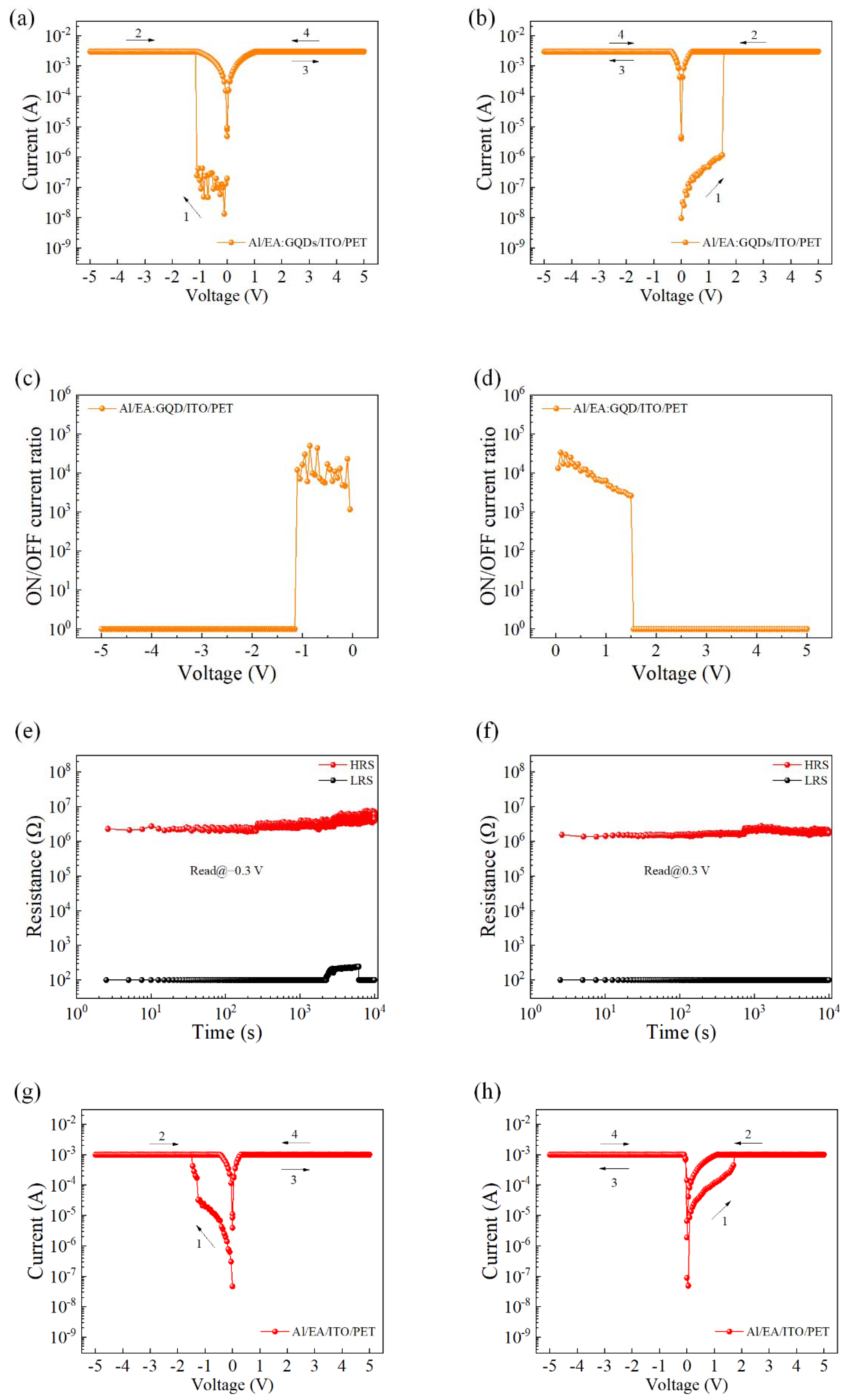 Nanomaterials 12 03531 g002 Nanomaterials 12 03531 g002
