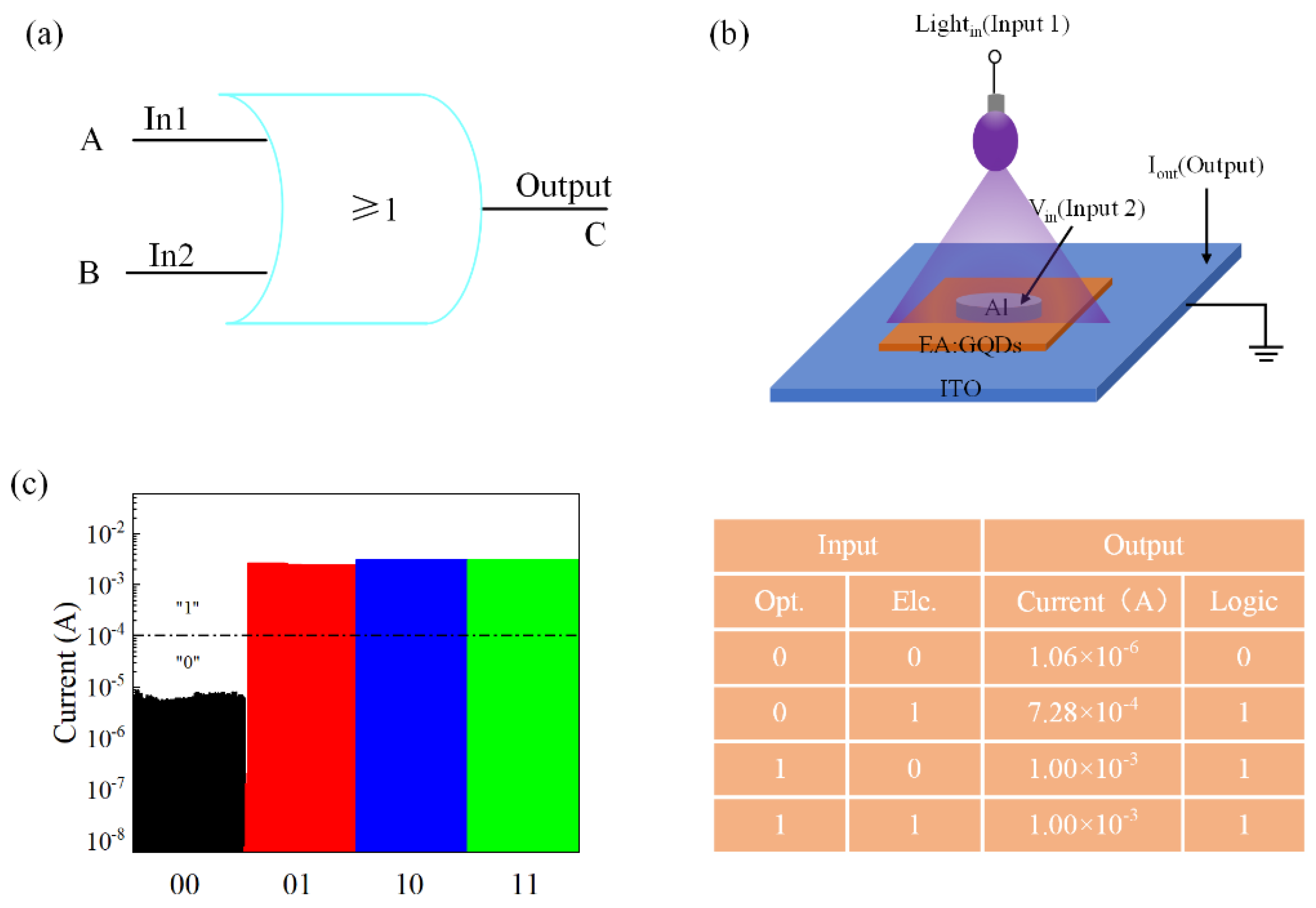 Nanomaterials 12 03531 g004 Nanomaterials 12 03531 g004