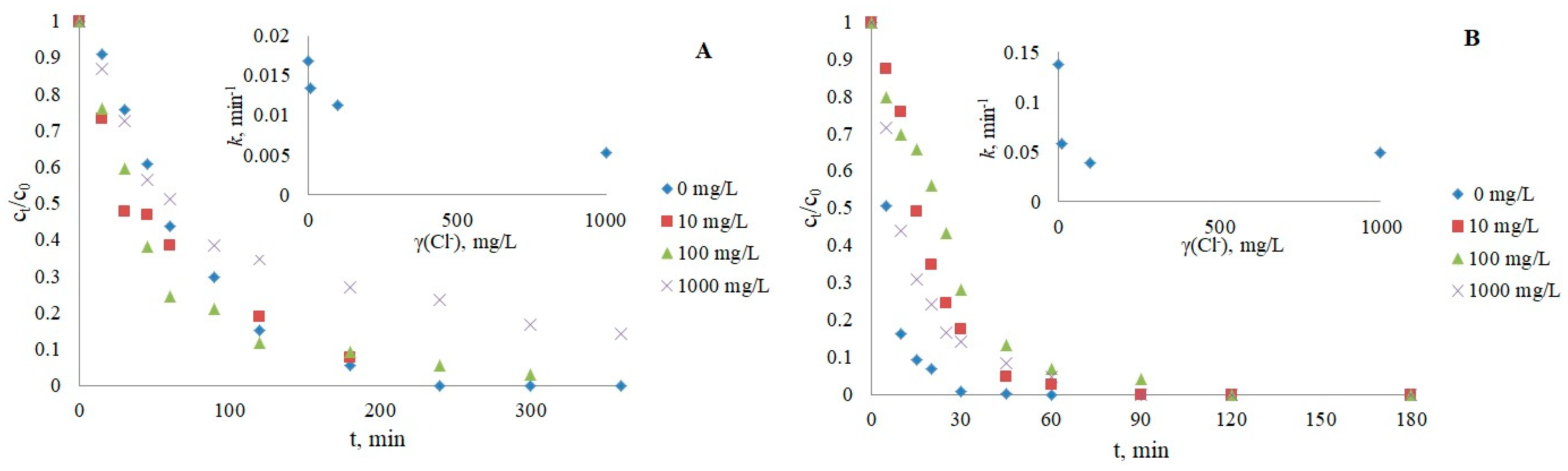 Nanomaterials 12 03532 g006