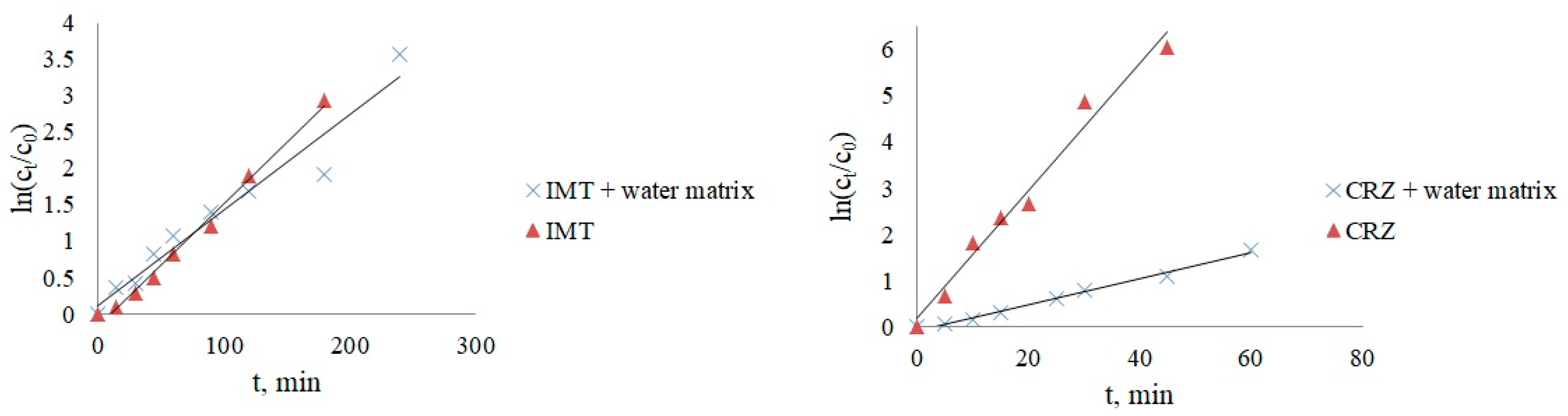 Nanomaterials 12 03532 g008