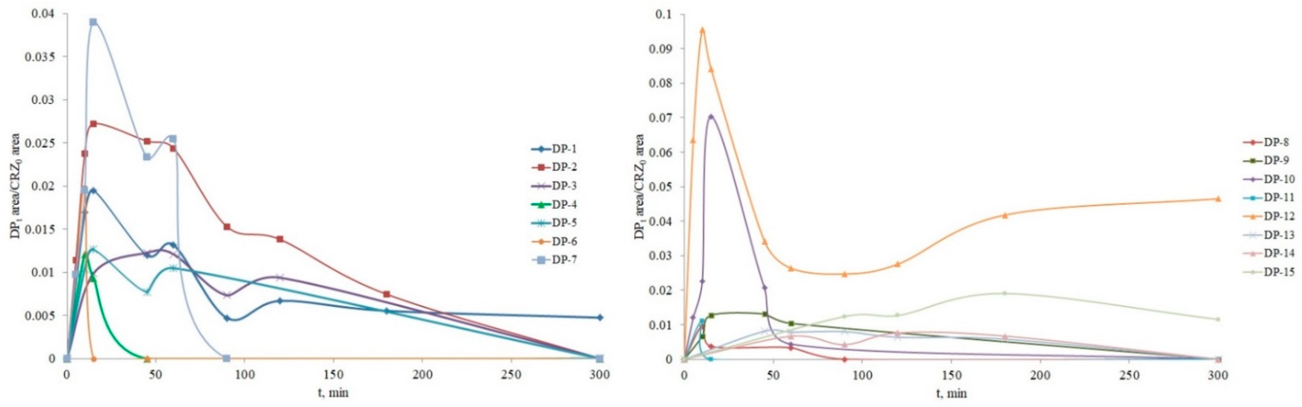Nanomaterials 12 03532 g014