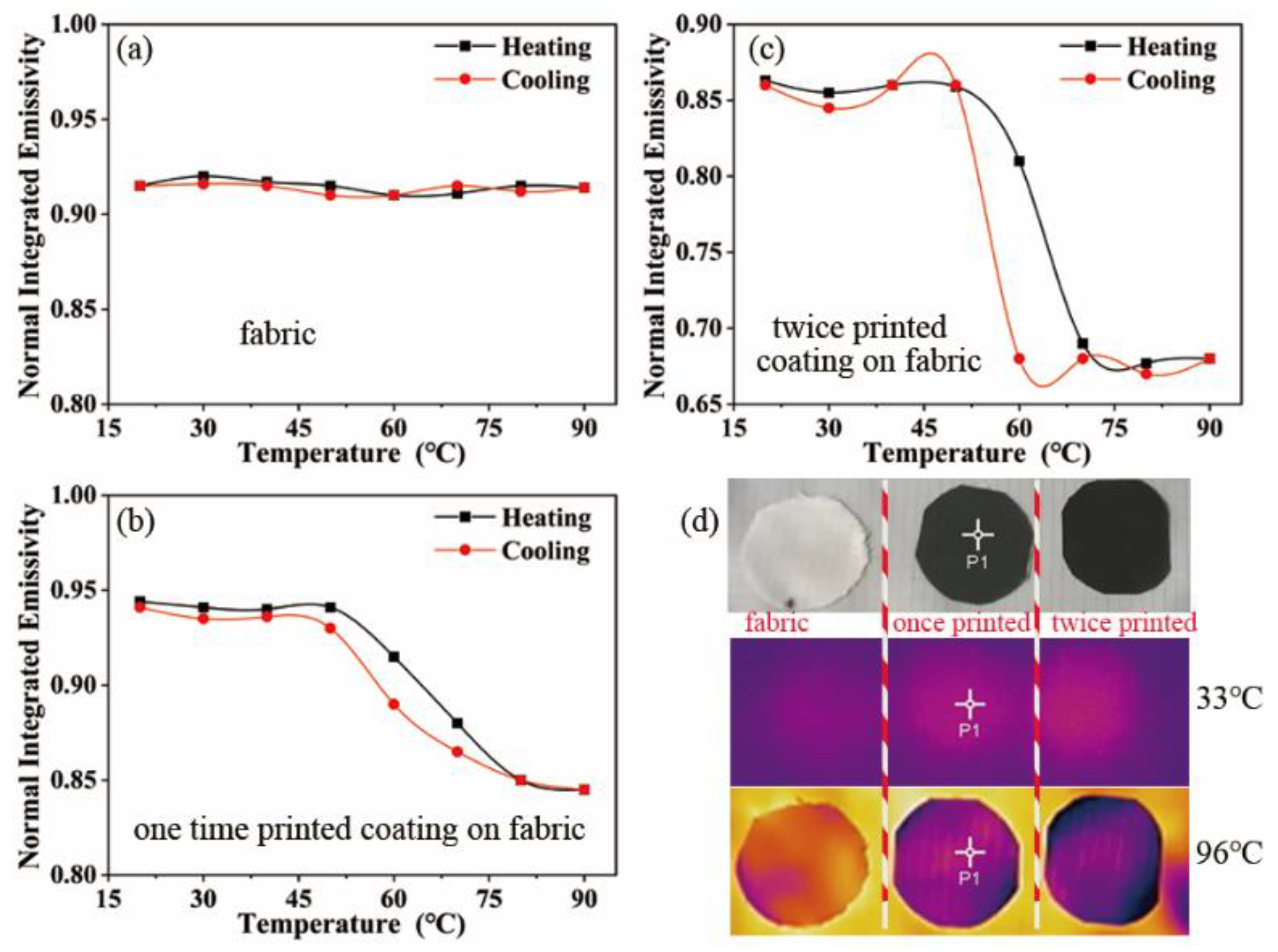 Nanomaterials 12 03534 g006