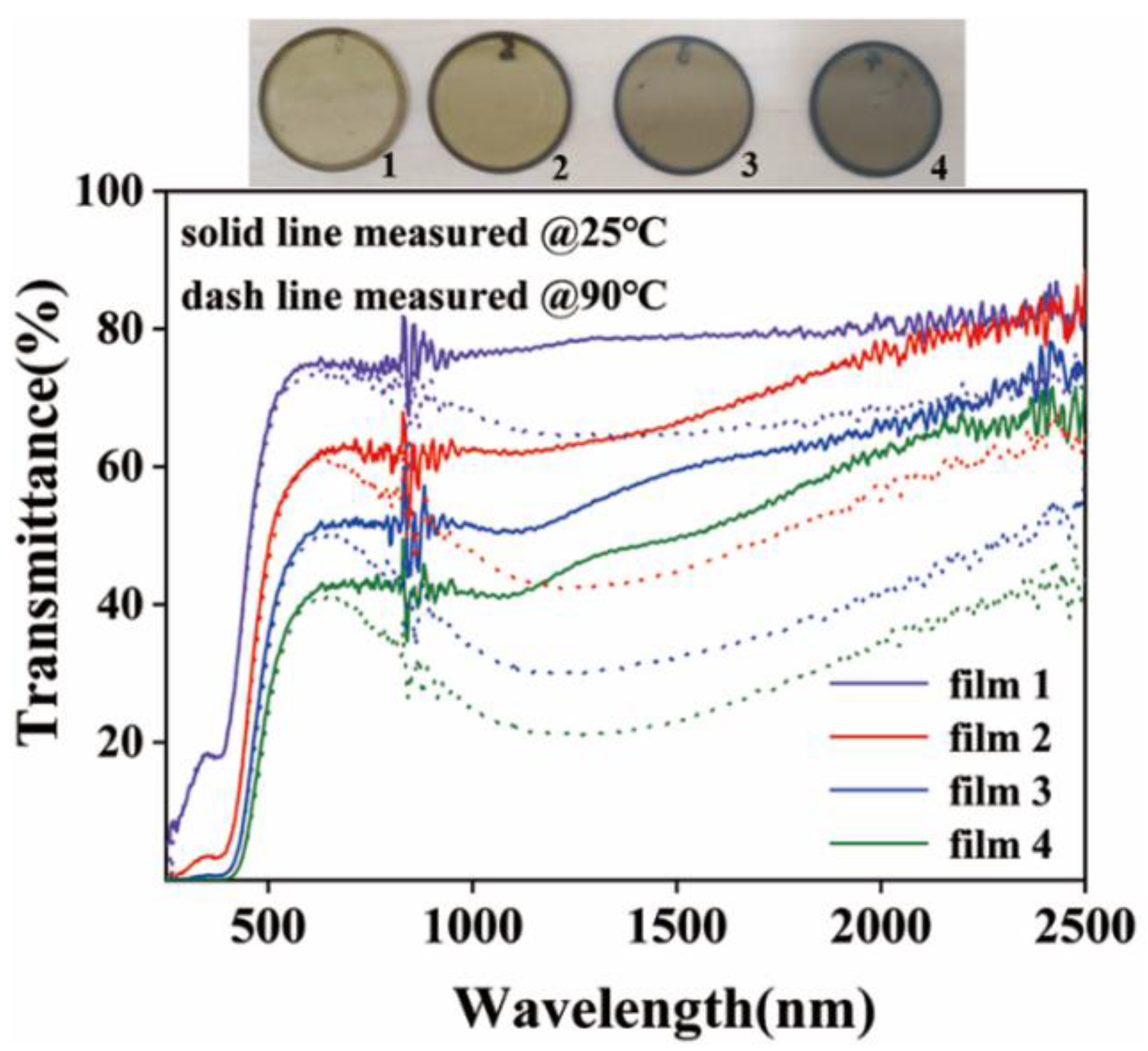 Nanomaterials 12 03534 g007