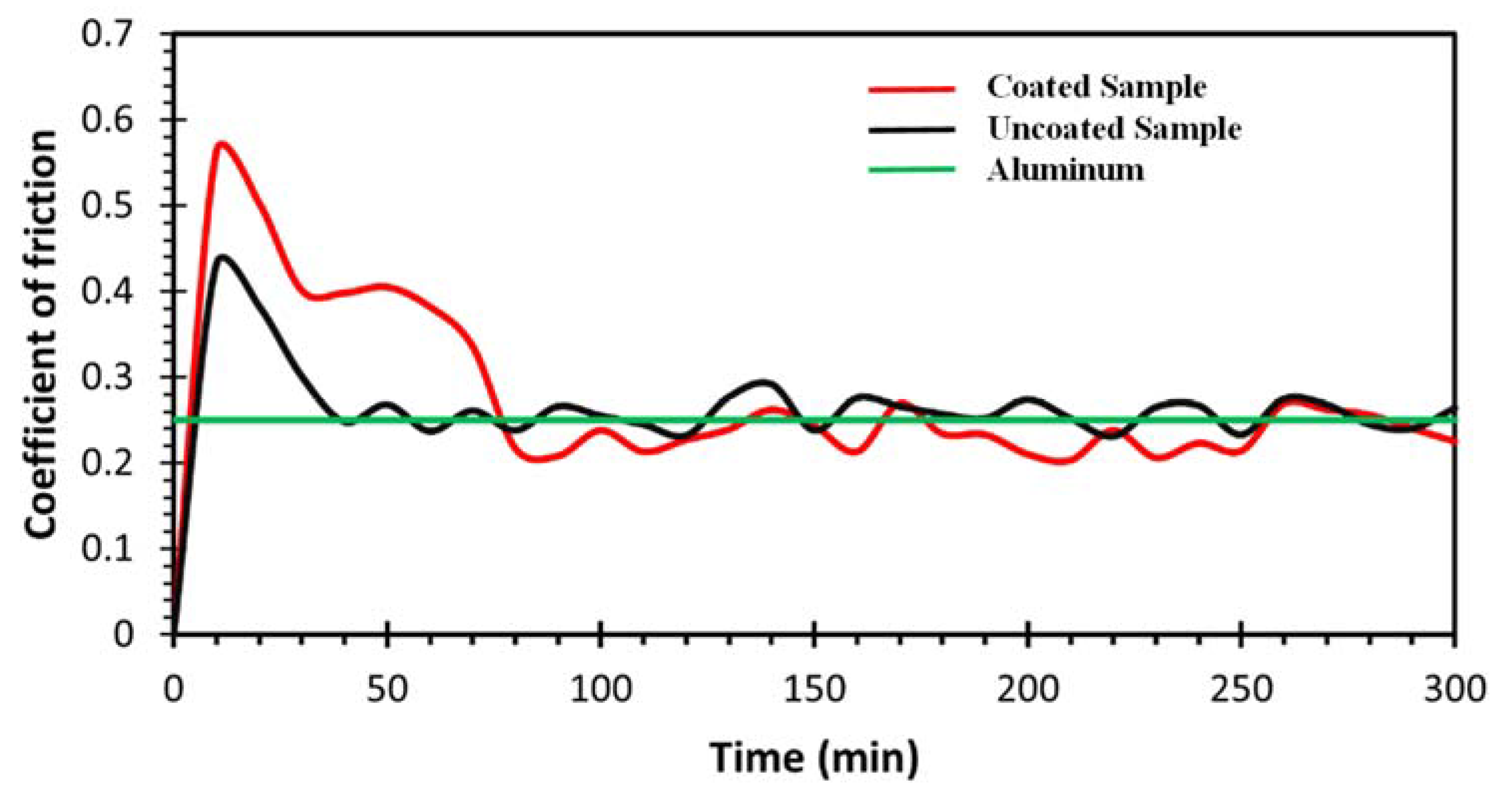 Nanomaterials 12 03535 g005