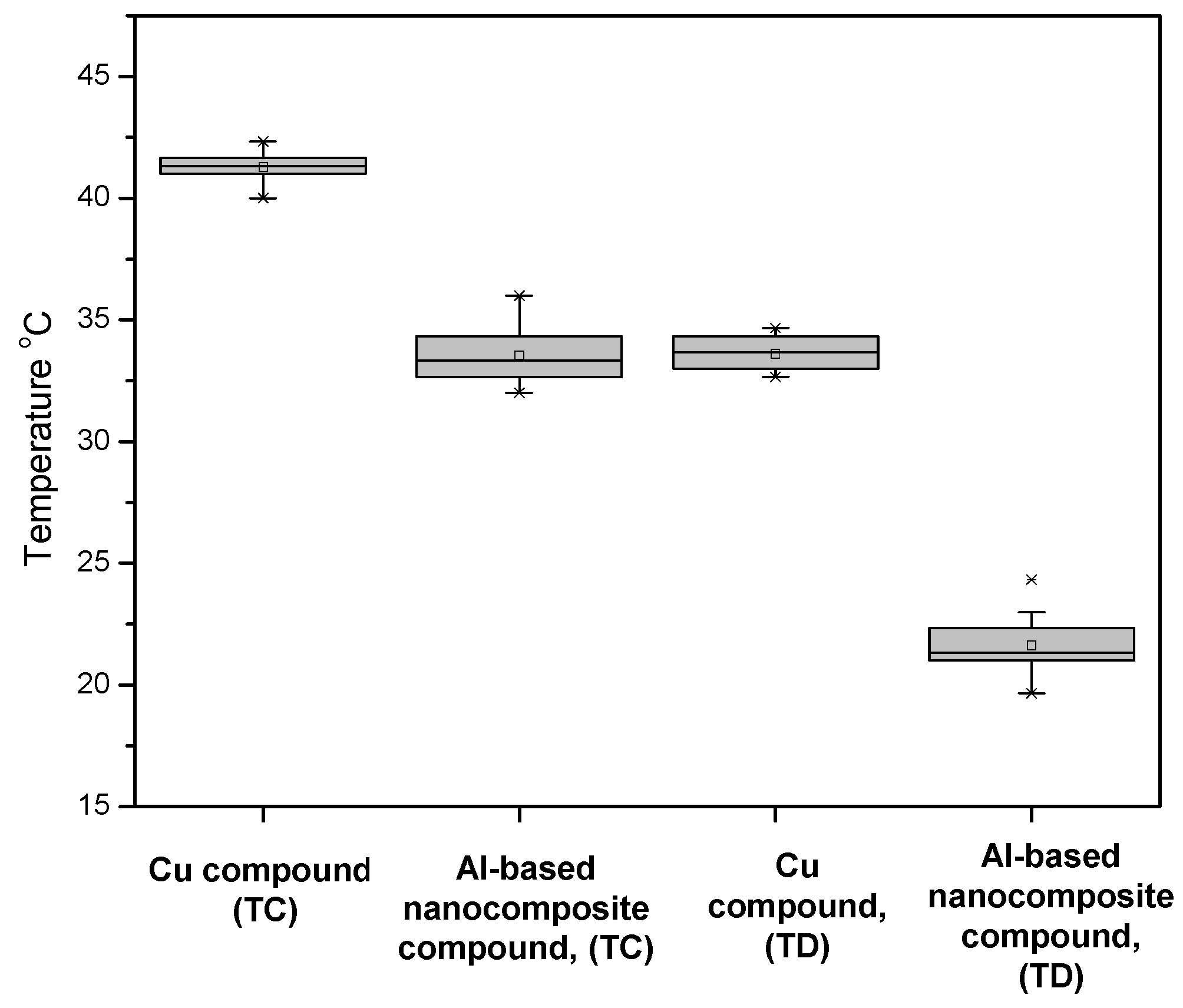 Nanomaterials 12 03535 g008
