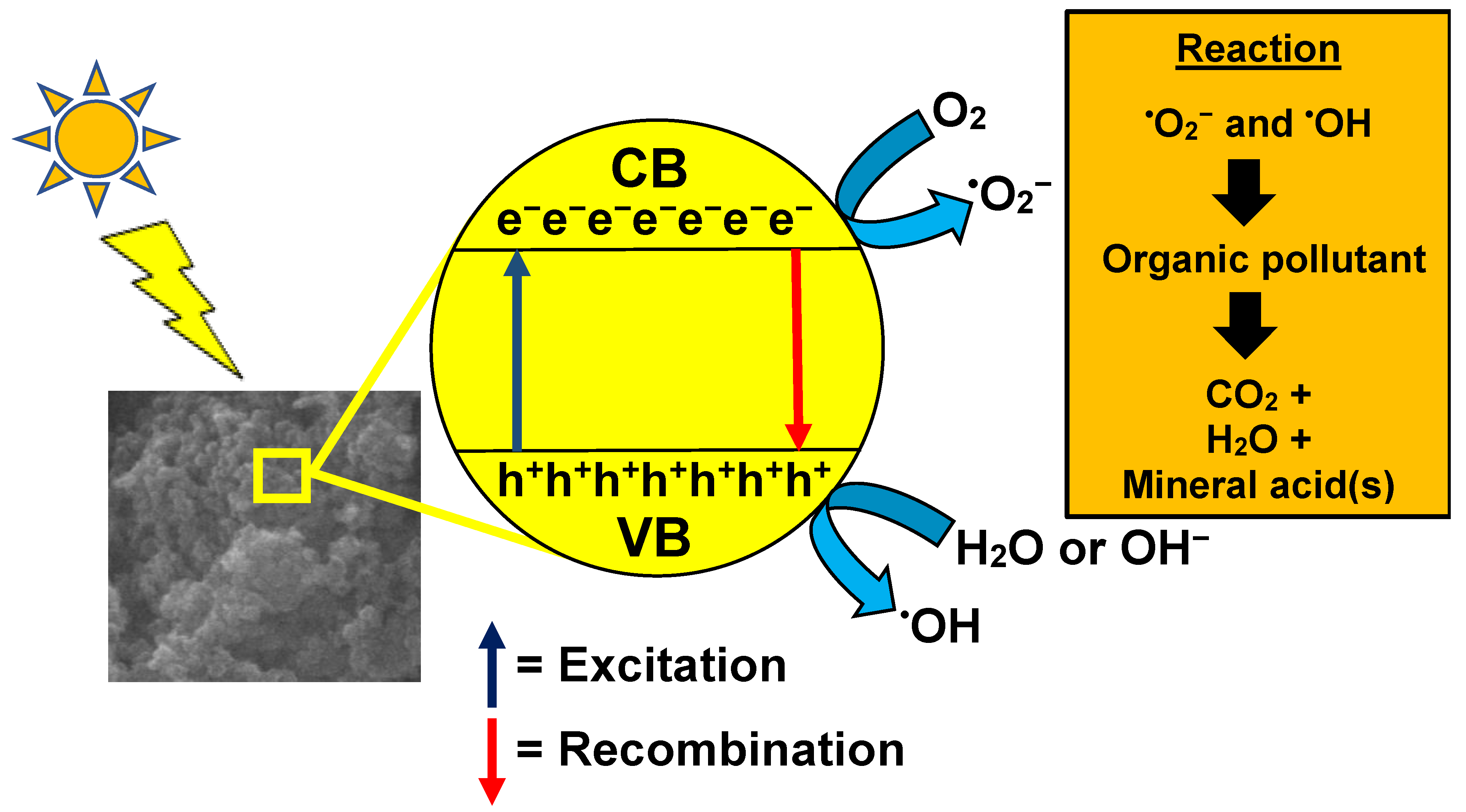 https://www.mdpi.com/nanomaterials/nanomaterials-12-03536/article_deploy/html/images/nanomaterials-12-03536-g002.png