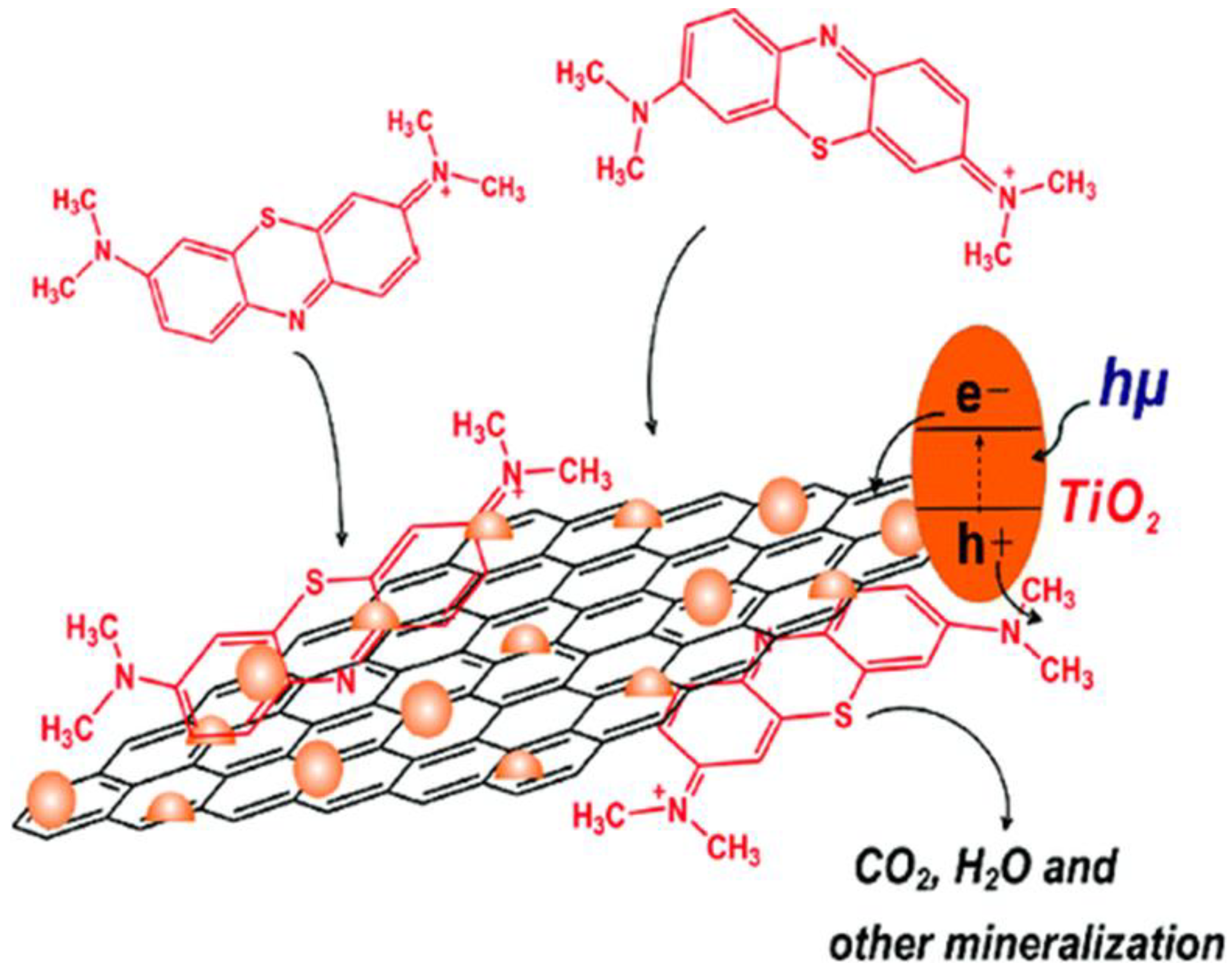 Nanomaterials 12 03536 g005 Nanomaterials 12 03536 g005