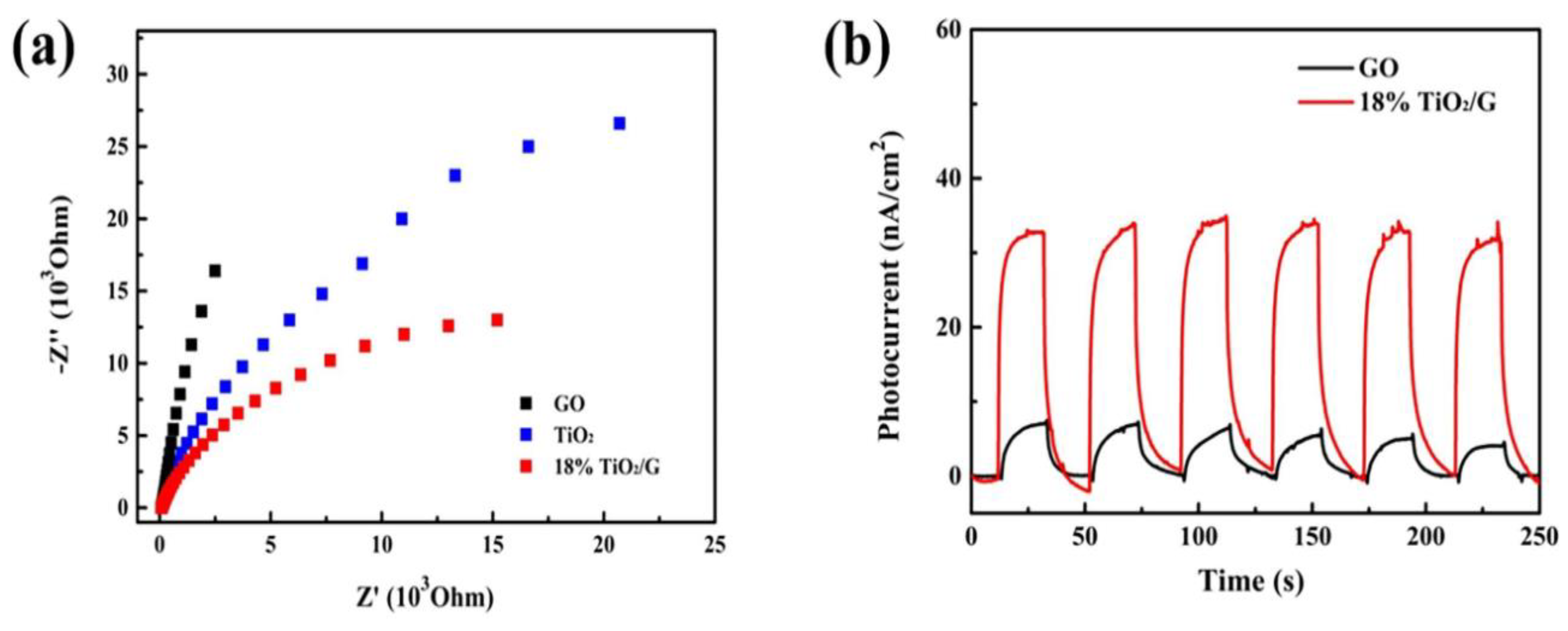 Nanomaterials 12 03536 g006 Nanomaterials 12 03536 g006