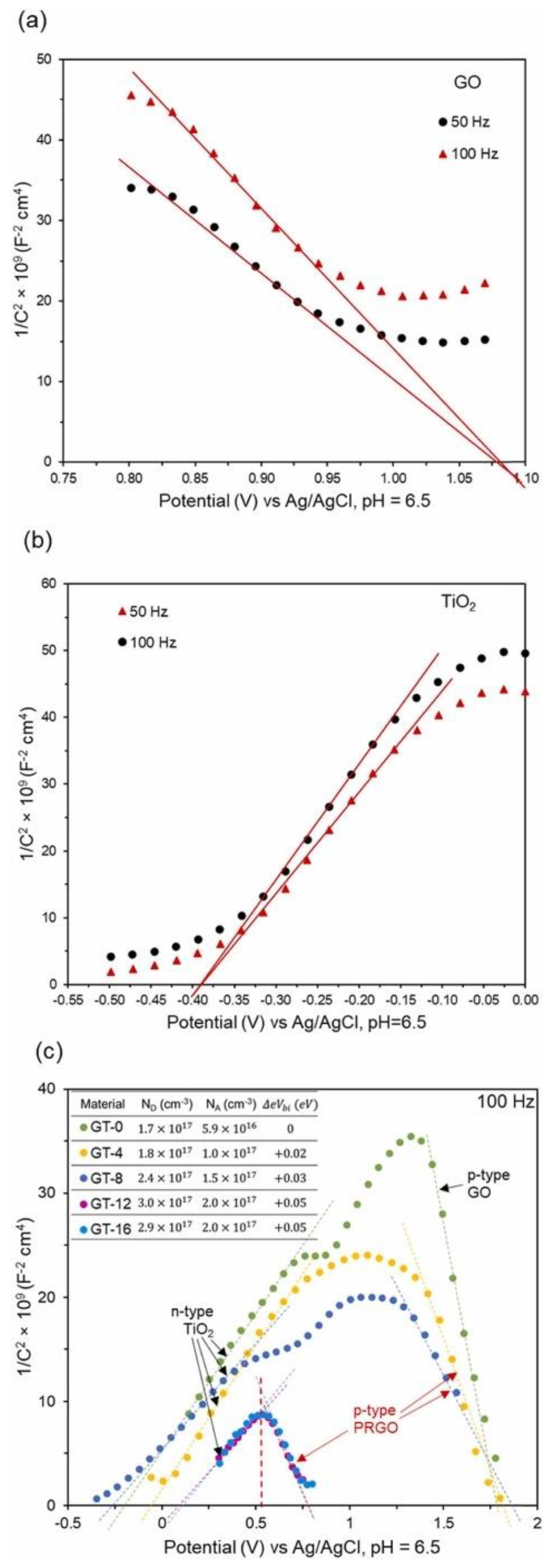 Nanomaterials 12 03536 g007 Nanomaterials 12 03536 g007