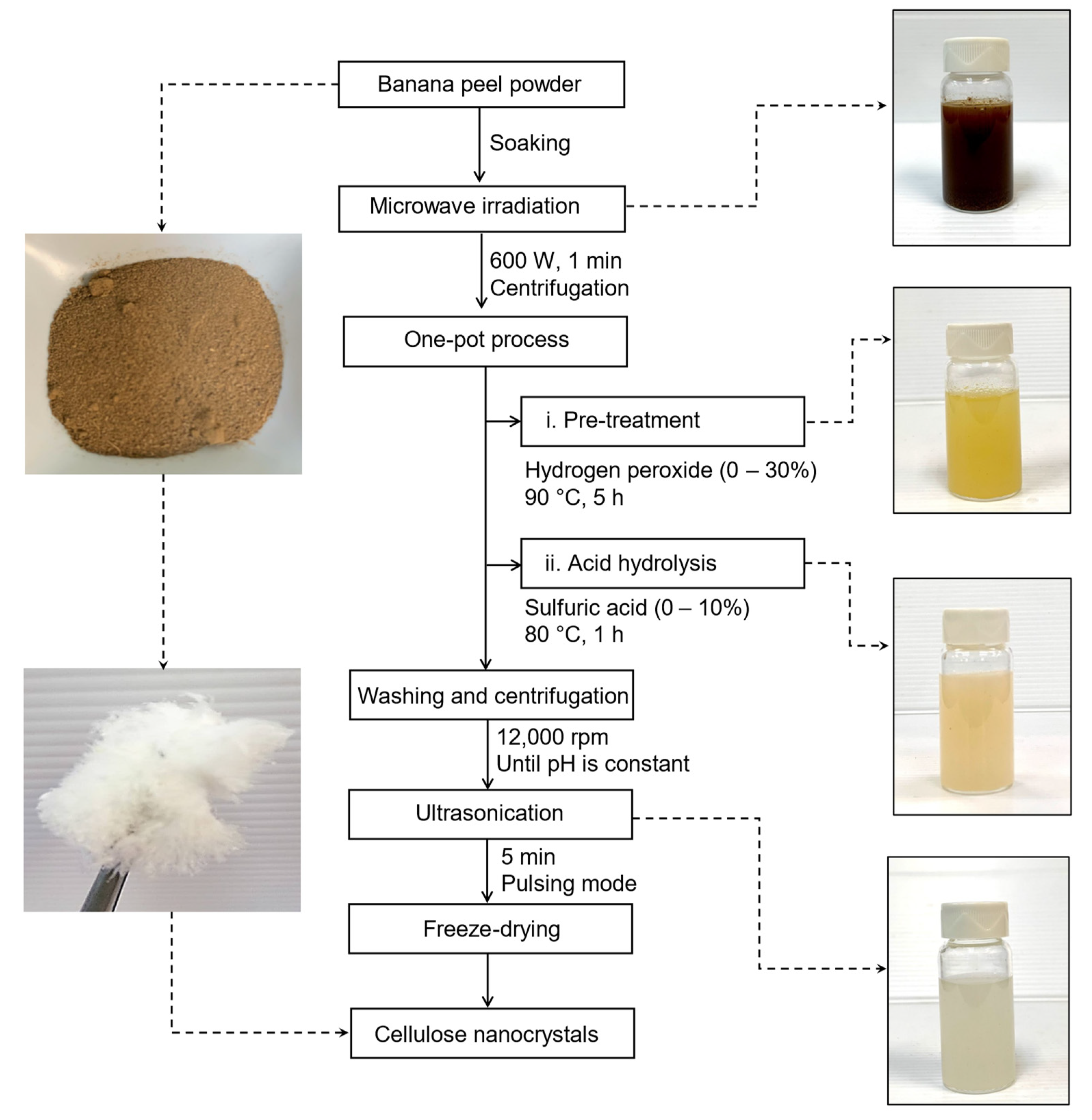 Nanomaterials 12 03537 g001 Nanomaterials 12 03537 g001