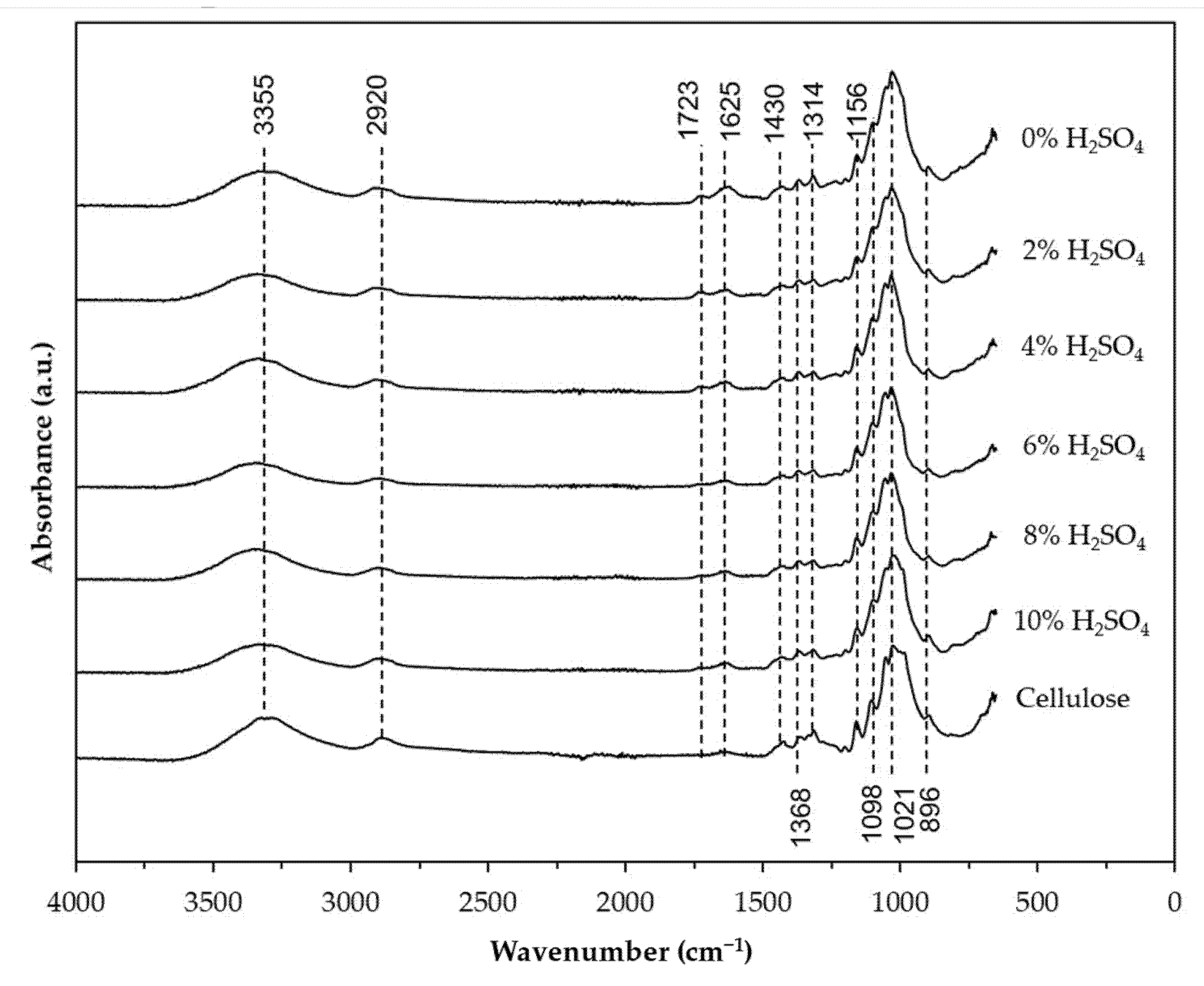 Nanomaterials 12 03537 g005 Nanomaterials 12 03537 g005