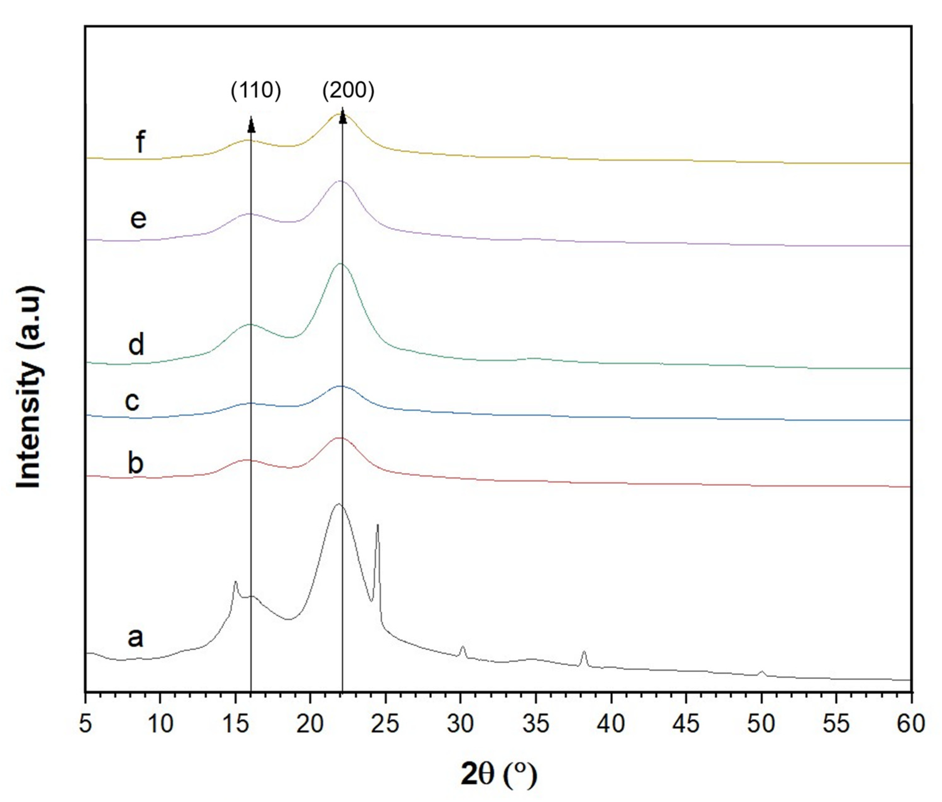 Nanomaterials 12 03537 g006 Nanomaterials 12 03537 g006