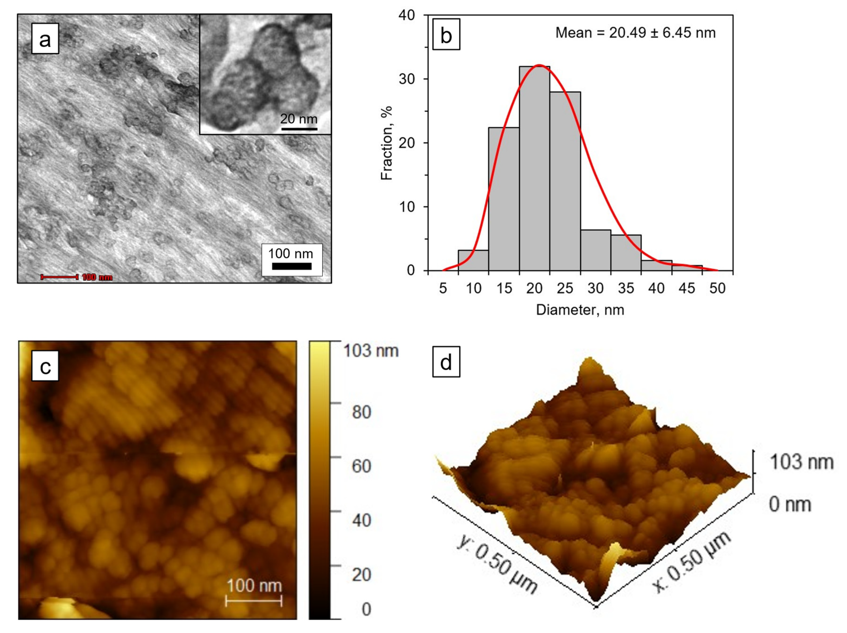 Nanomaterials 12 03537 g008 Nanomaterials 12 03537 g008