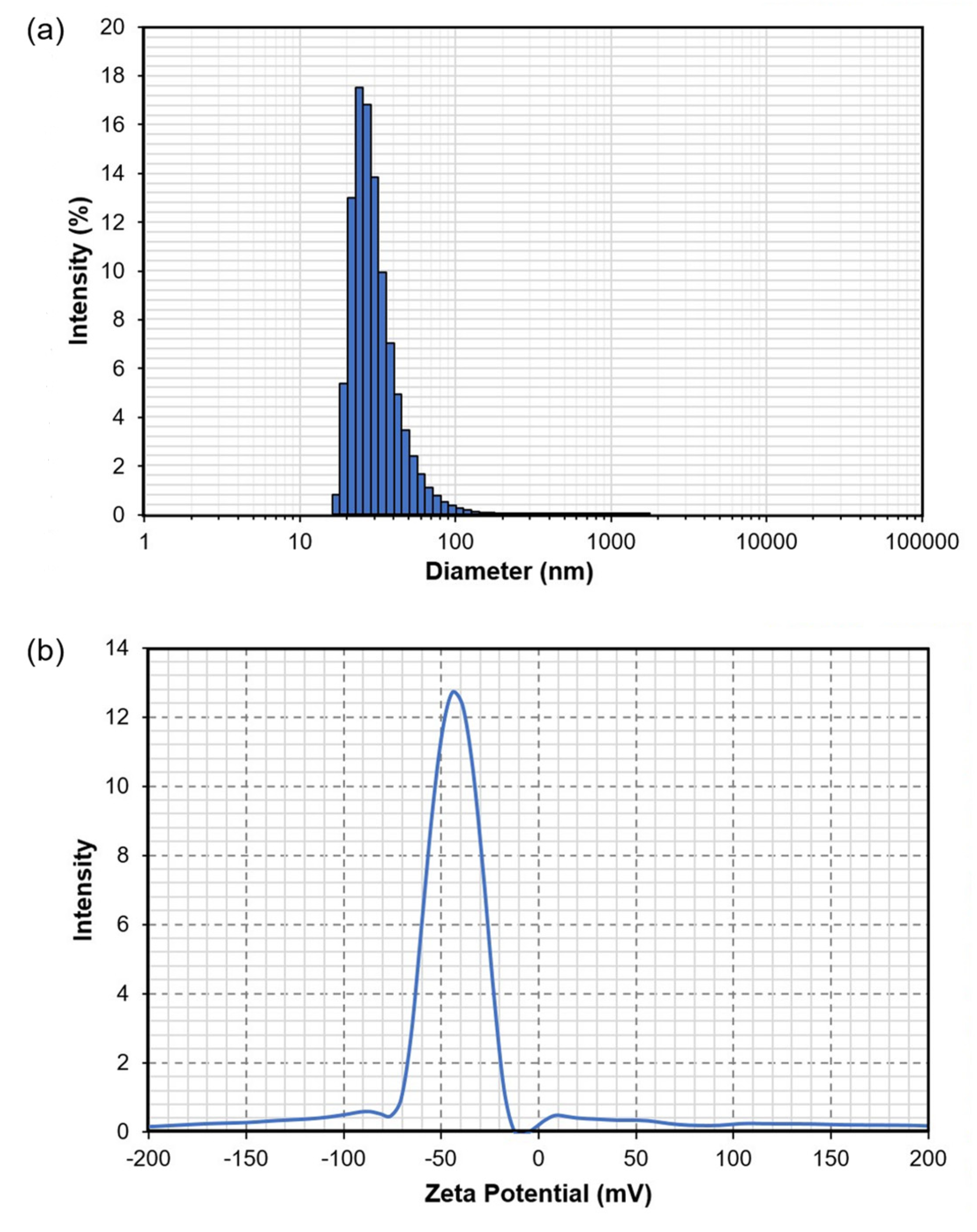 Nanomaterials 12 03537 g009 Nanomaterials 12 03537 g009
