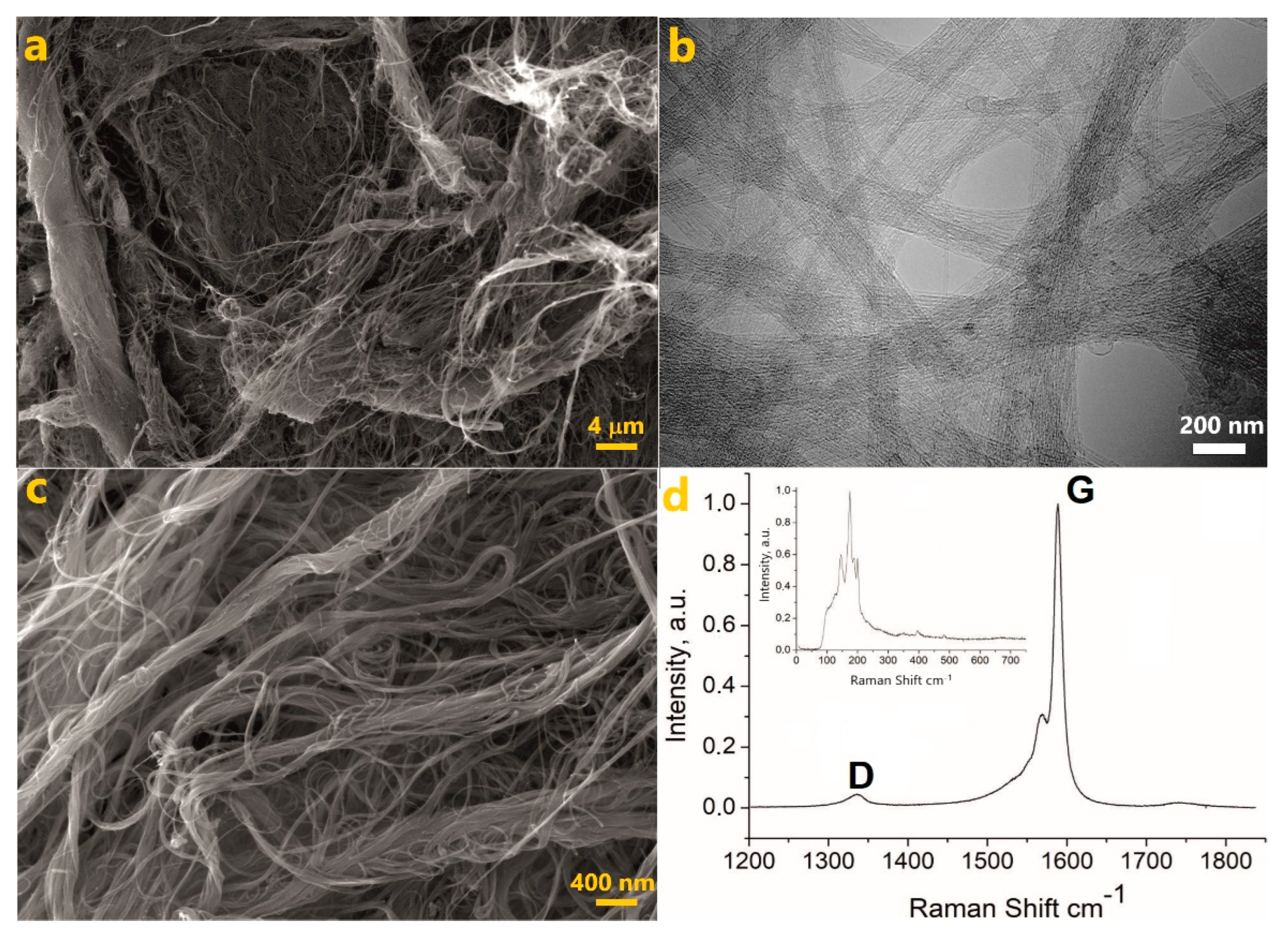 Nanomaterials 12 03538 g001 Nanomaterials 12 03538 g001