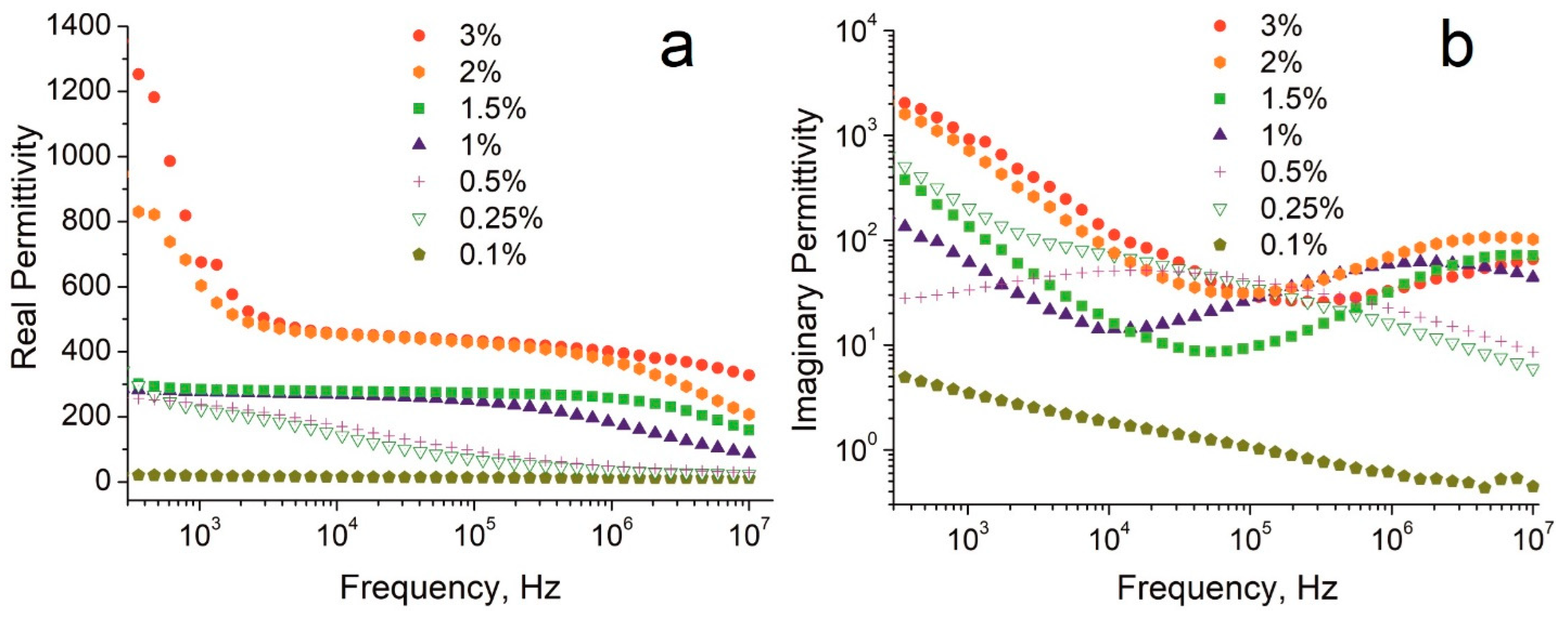 Nanomaterials 12 03538 g002 Nanomaterials 12 03538 g002