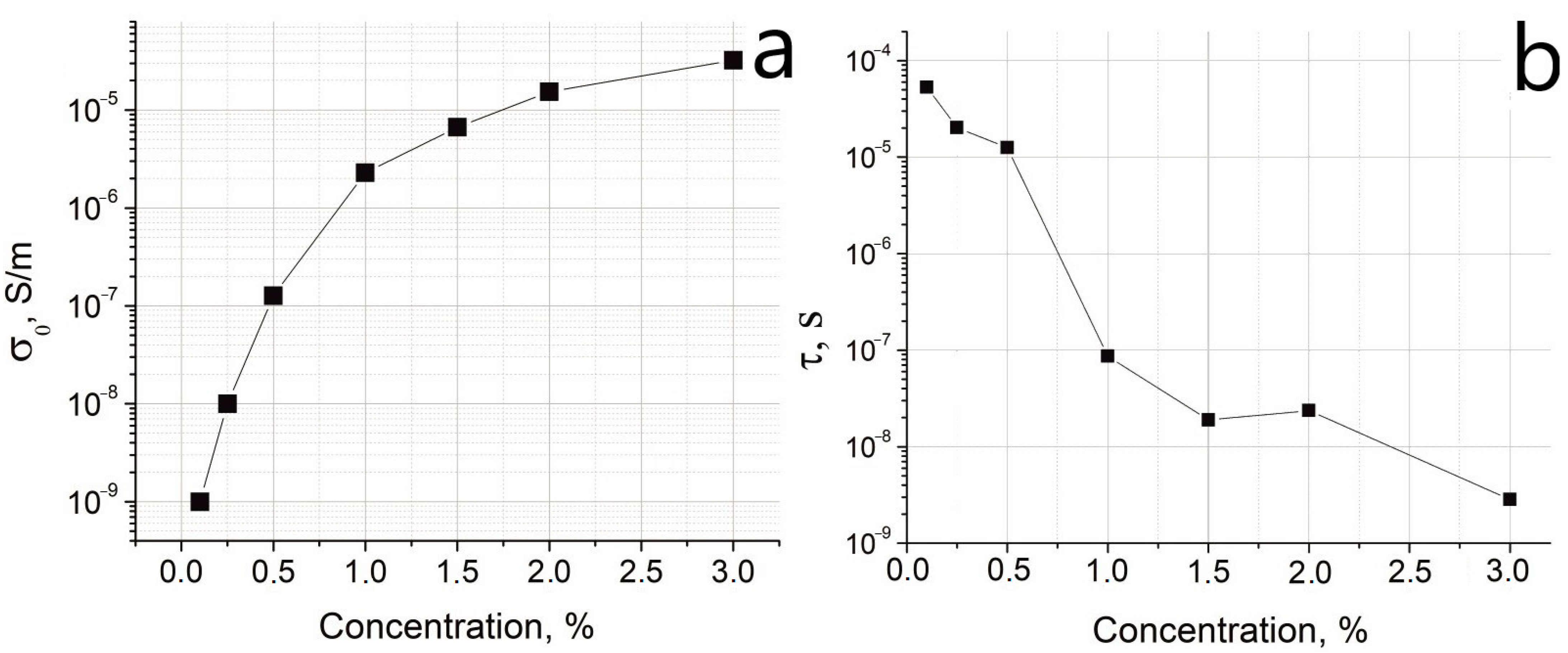 Nanomaterials 12 03538 g004 Nanomaterials 12 03538 g004