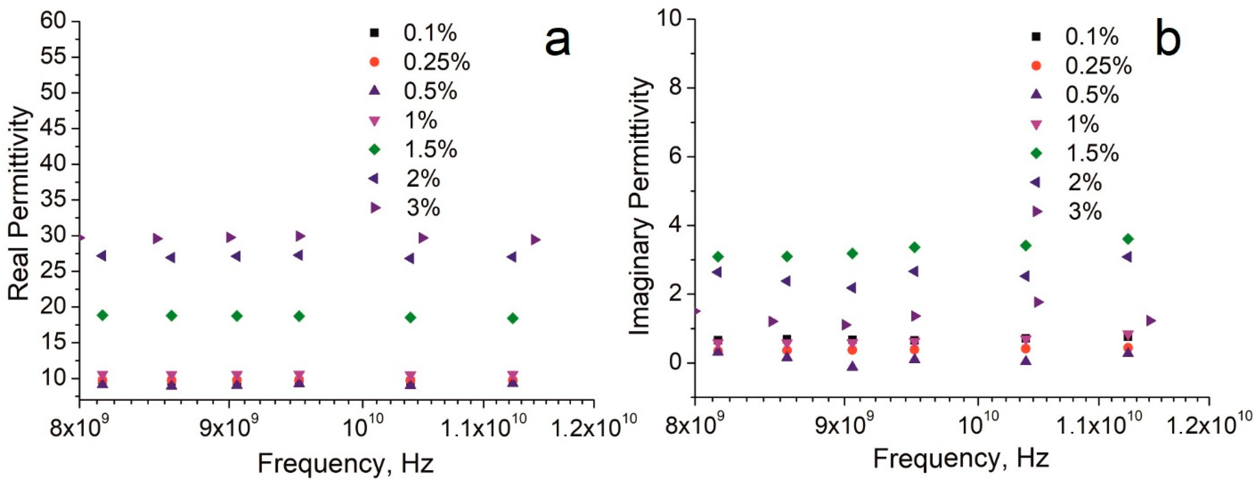 Nanomaterials 12 03538 g005 Nanomaterials 12 03538 g005