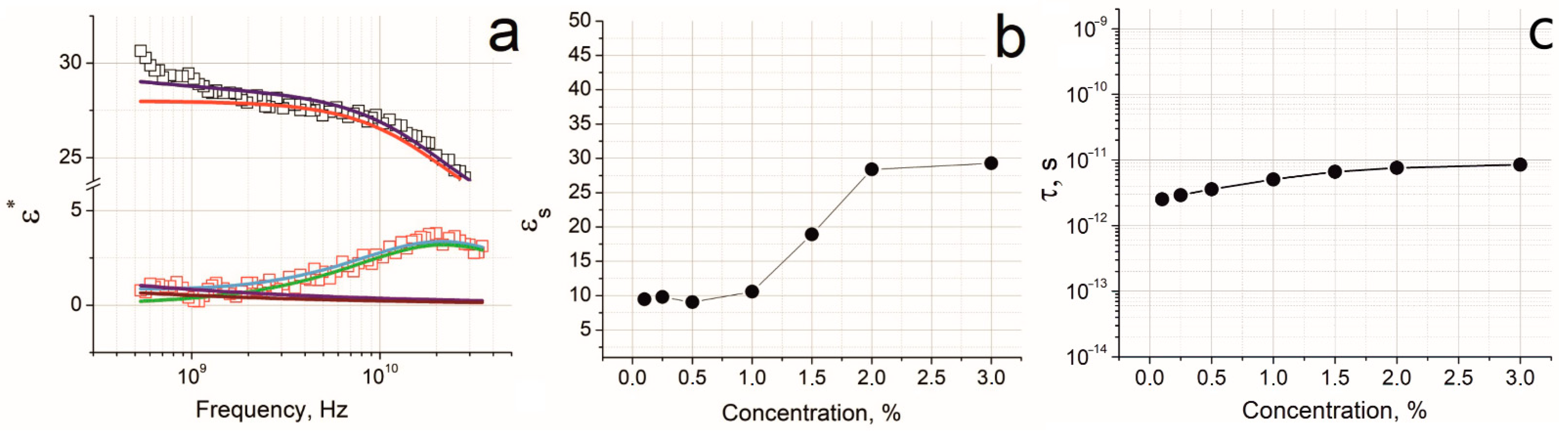 Nanomaterials 12 03538 g006 Nanomaterials 12 03538 g006
