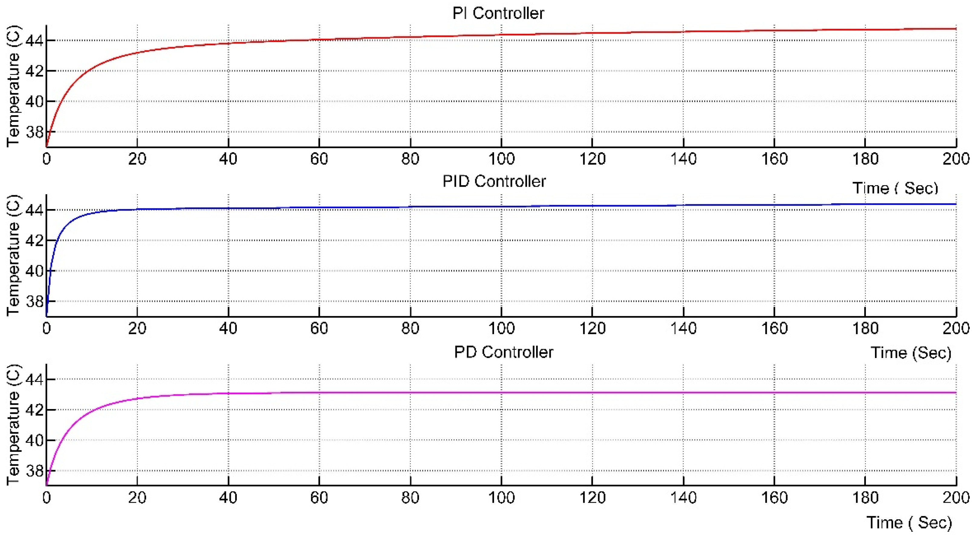 Nanomaterials 12 03539 g007