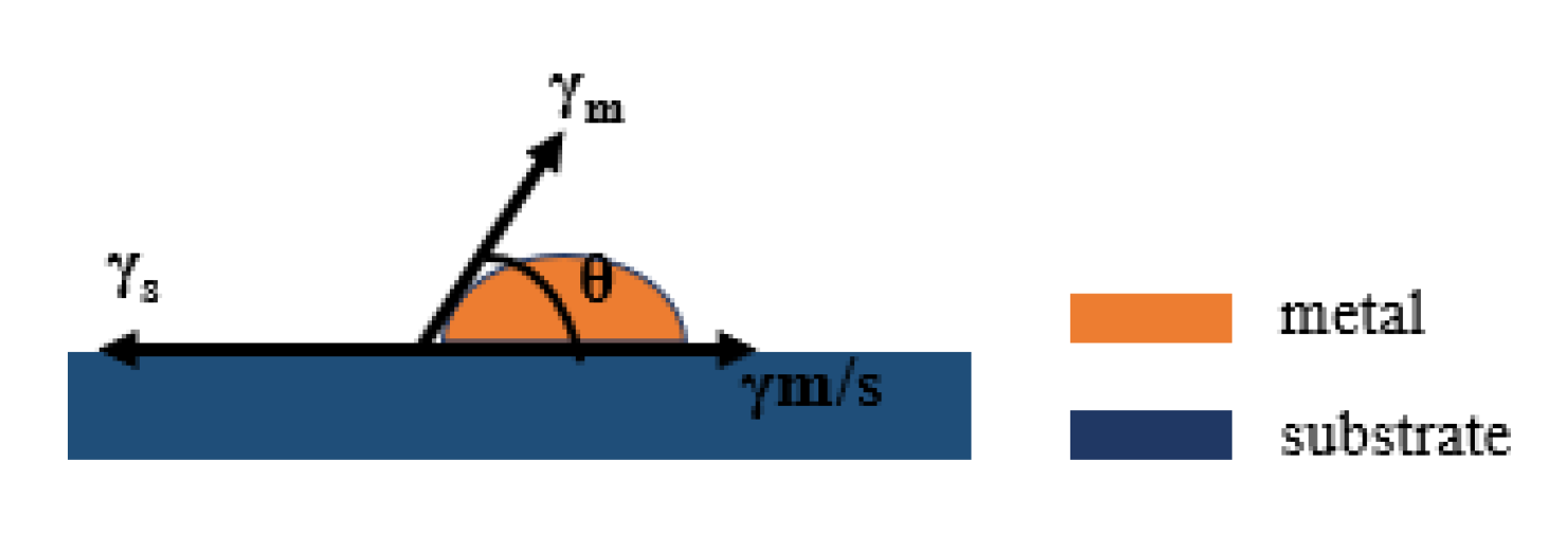 Nanomaterials 12 03540 g001 Nanomaterials 12 03540 g001