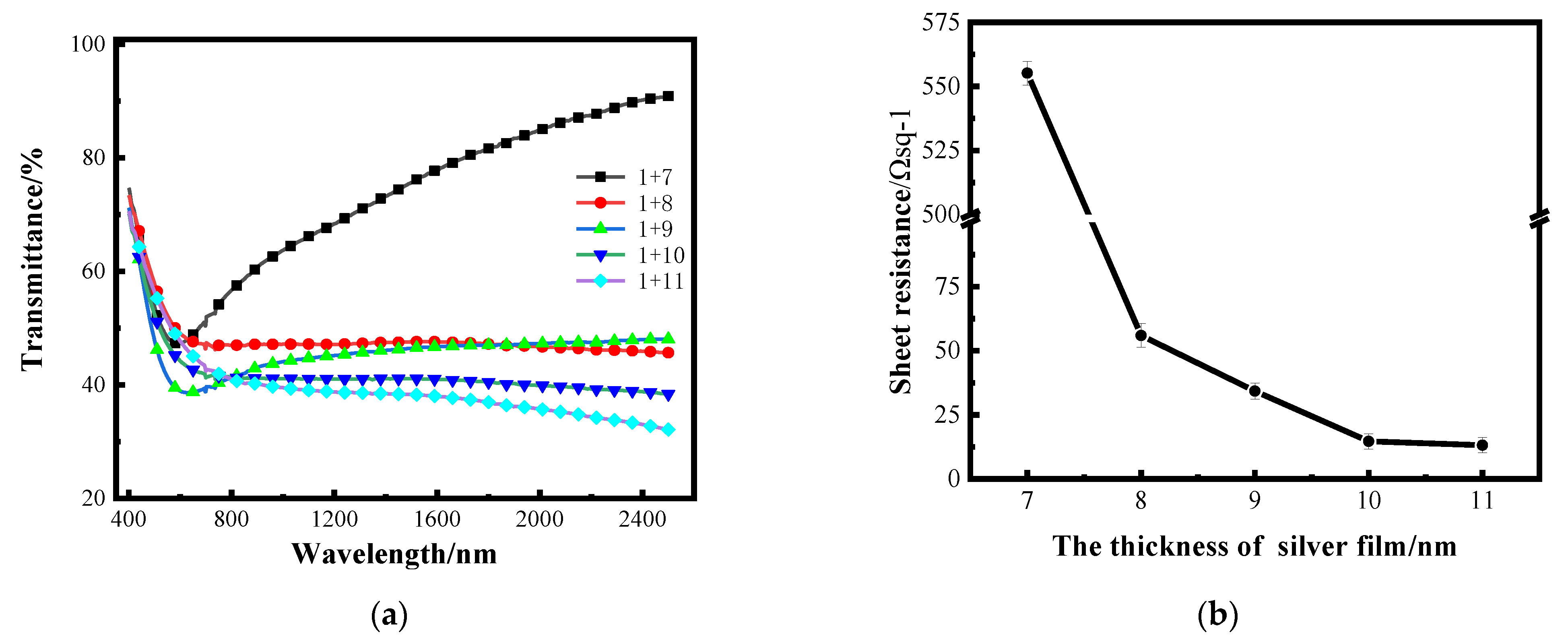 Nanomaterials 12 03540 g006 Nanomaterials 12 03540 g006