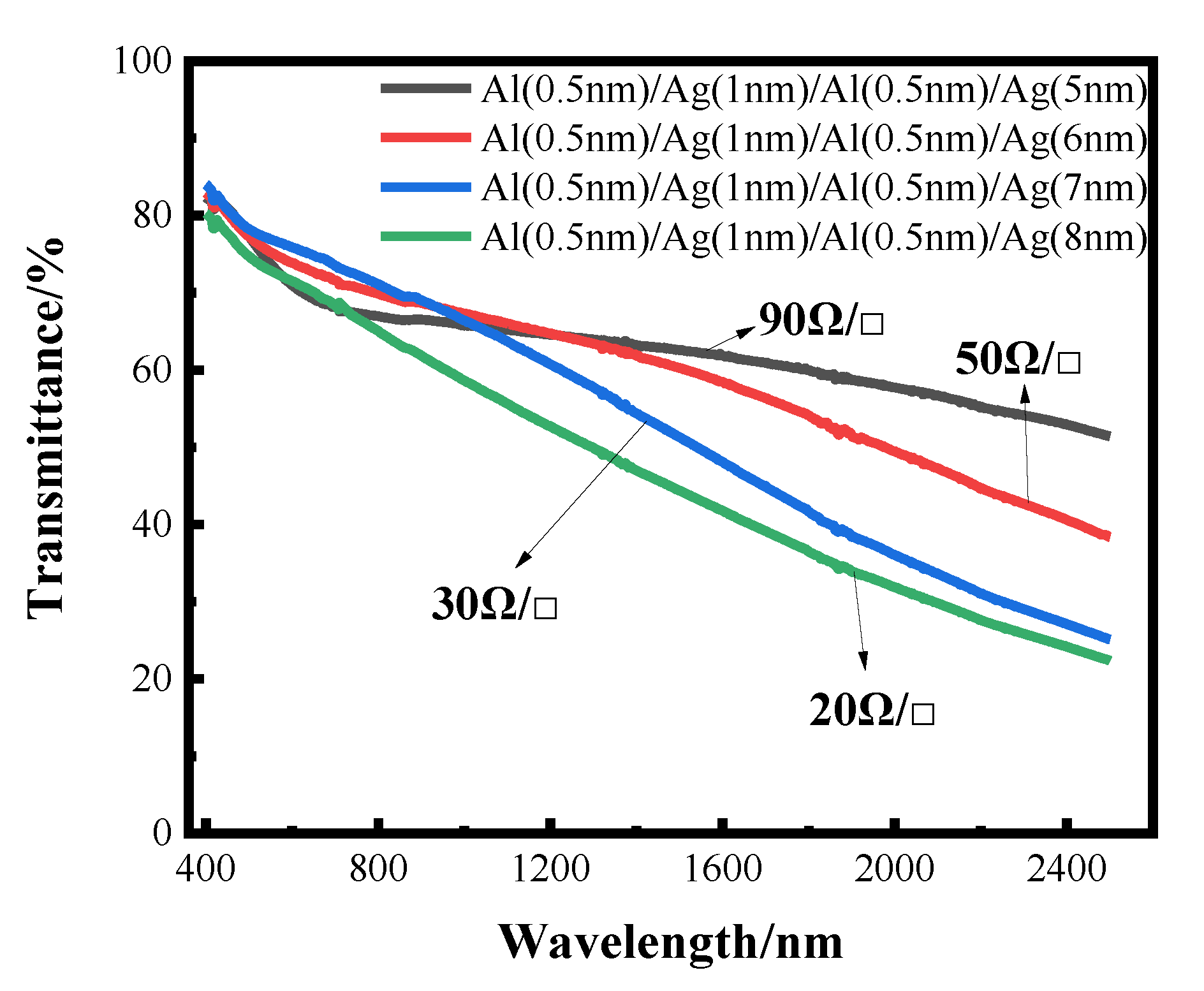 Nanomaterials 12 03540 g009 Nanomaterials 12 03540 g009