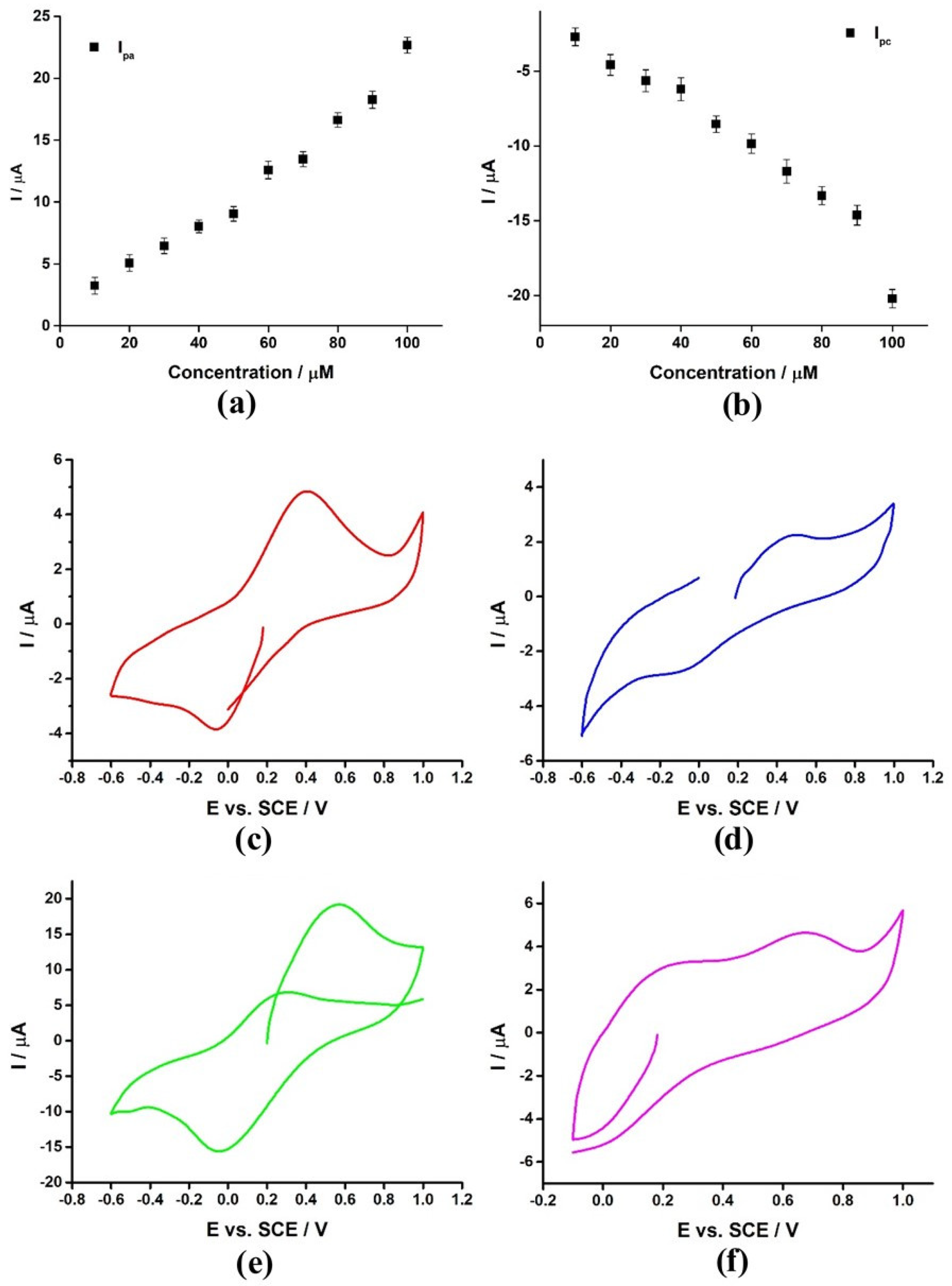 Nanomaterials 12 03542 g005