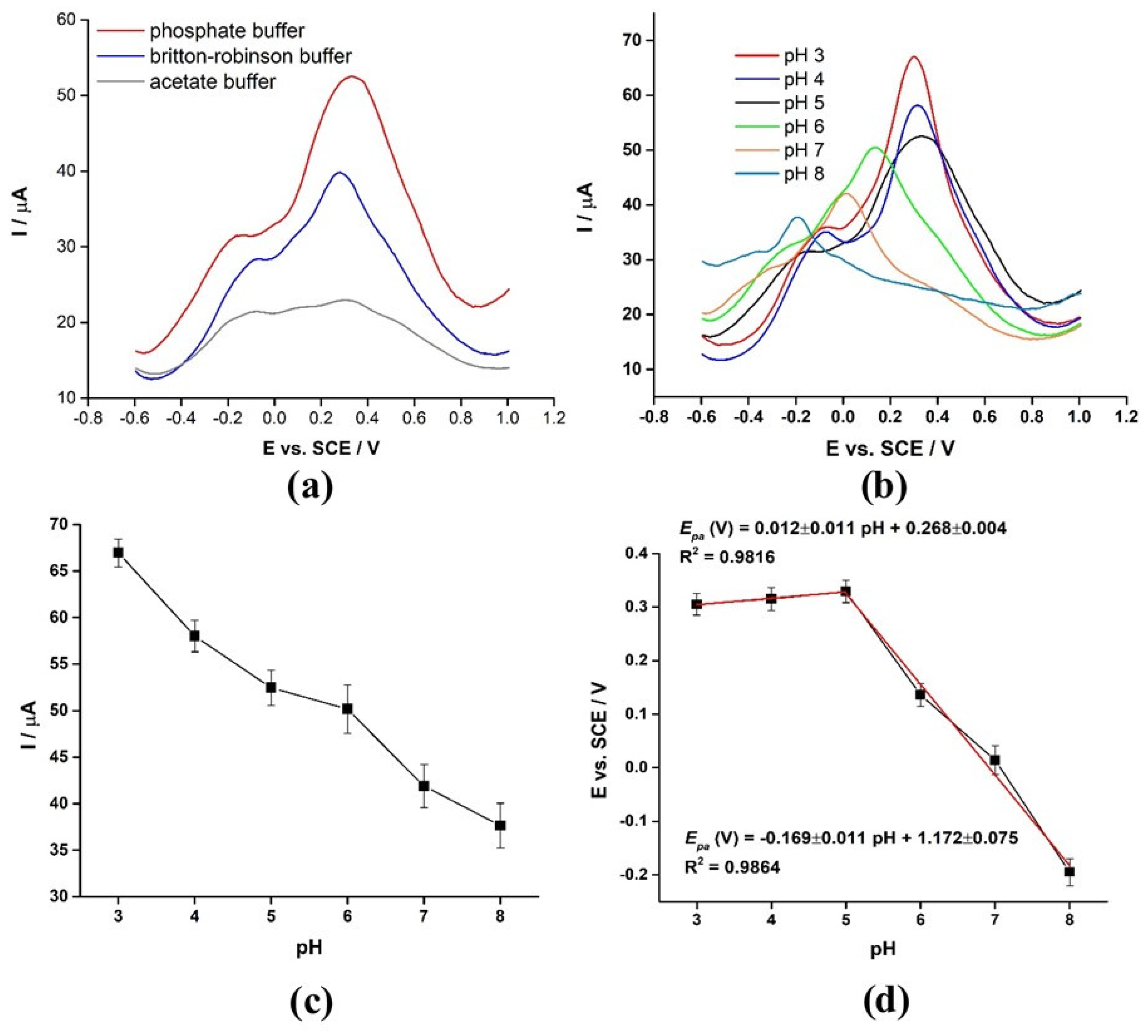 Nanomaterials 12 03542 g007