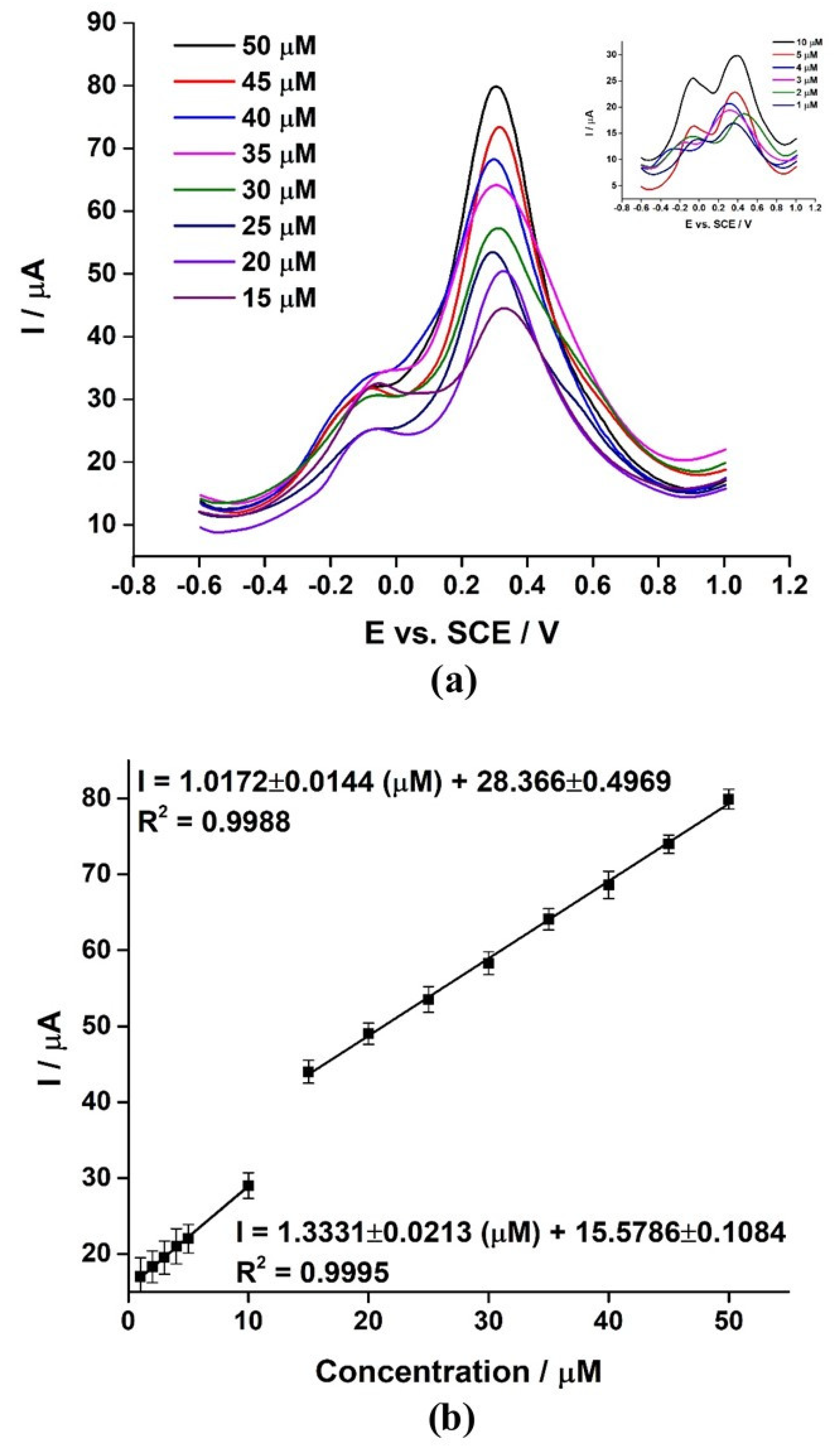 Nanomaterials 12 03542 g008