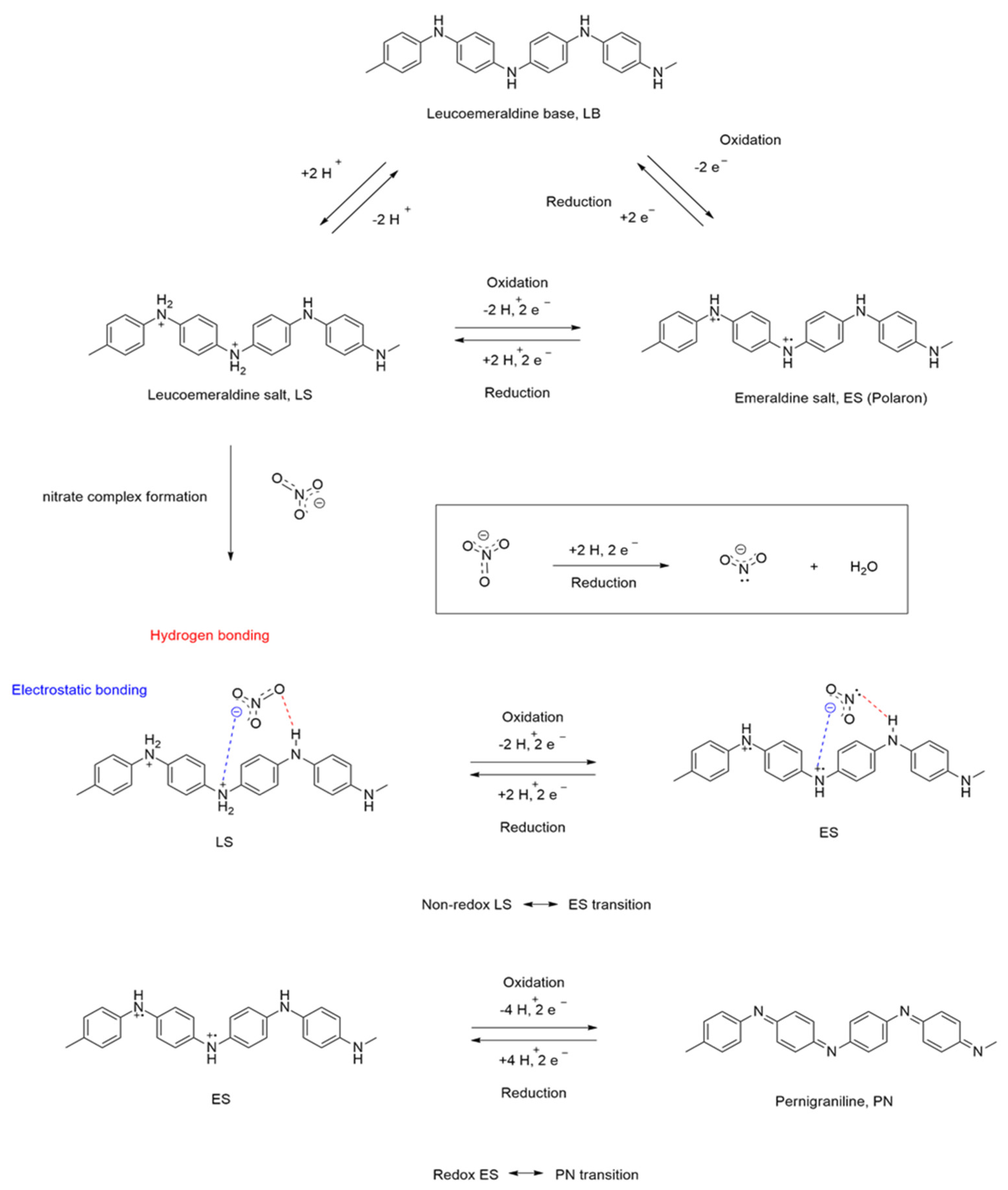 Nanomaterials 12 03542 sch001