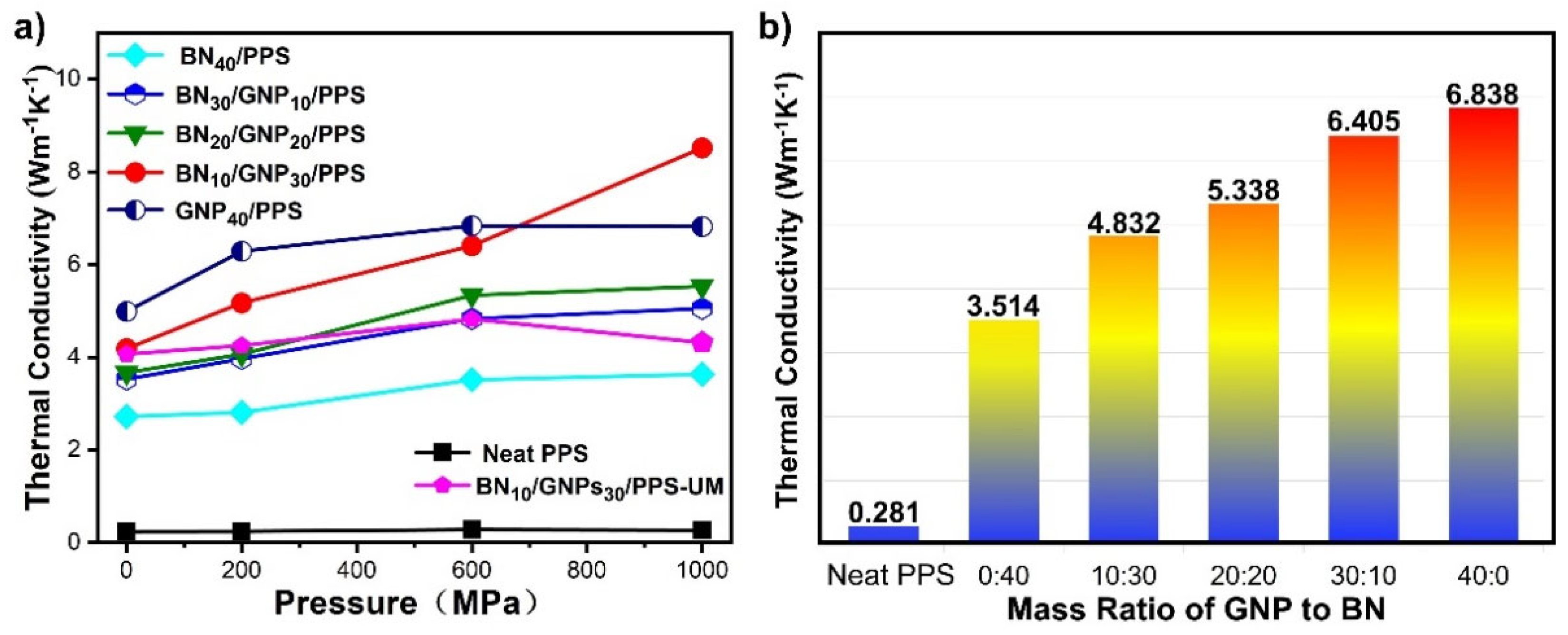 Nanomaterials 12 03543 g004 Nanomaterials 12 03543 g004