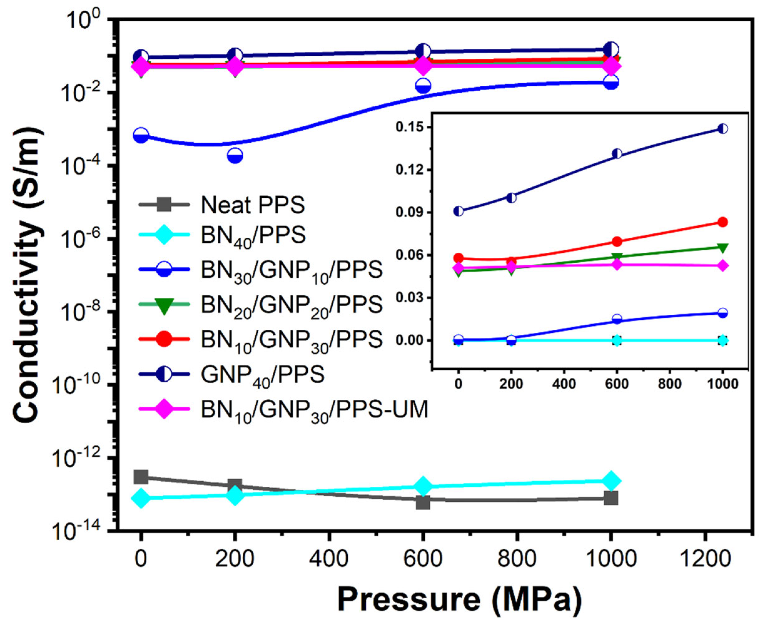 Nanomaterials 12 03543 g006 Nanomaterials 12 03543 g006