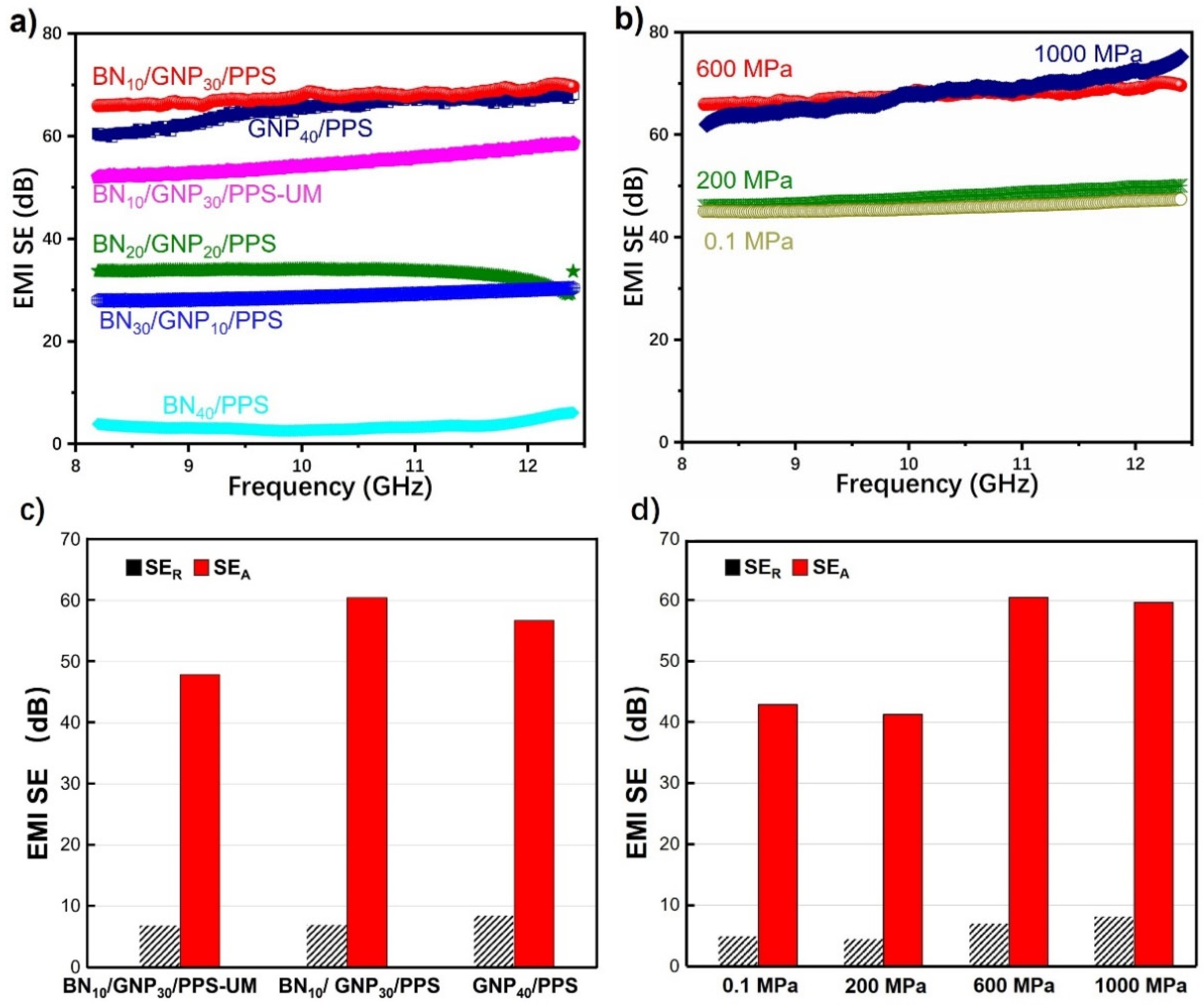 Nanomaterials 12 03543 g007 Nanomaterials 12 03543 g007