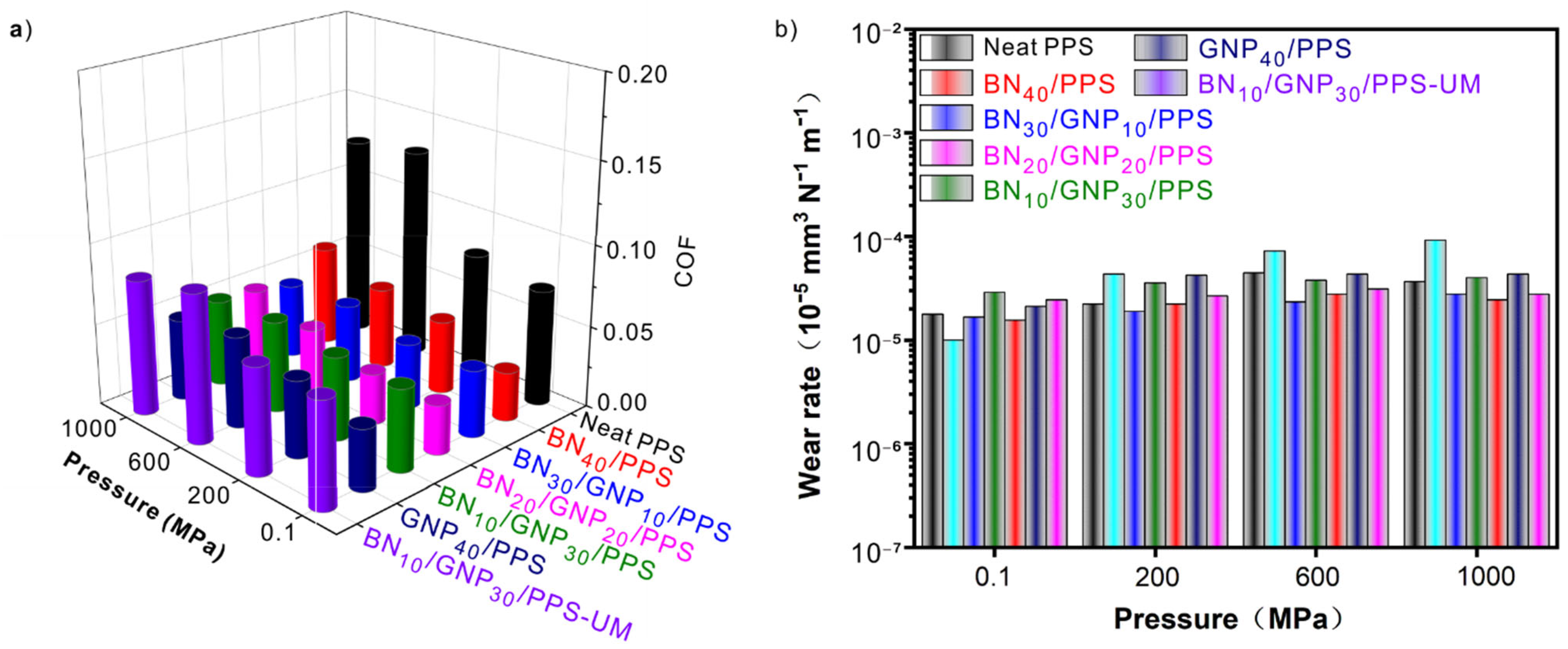 Nanomaterials 12 03543 g009 Nanomaterials 12 03543 g009