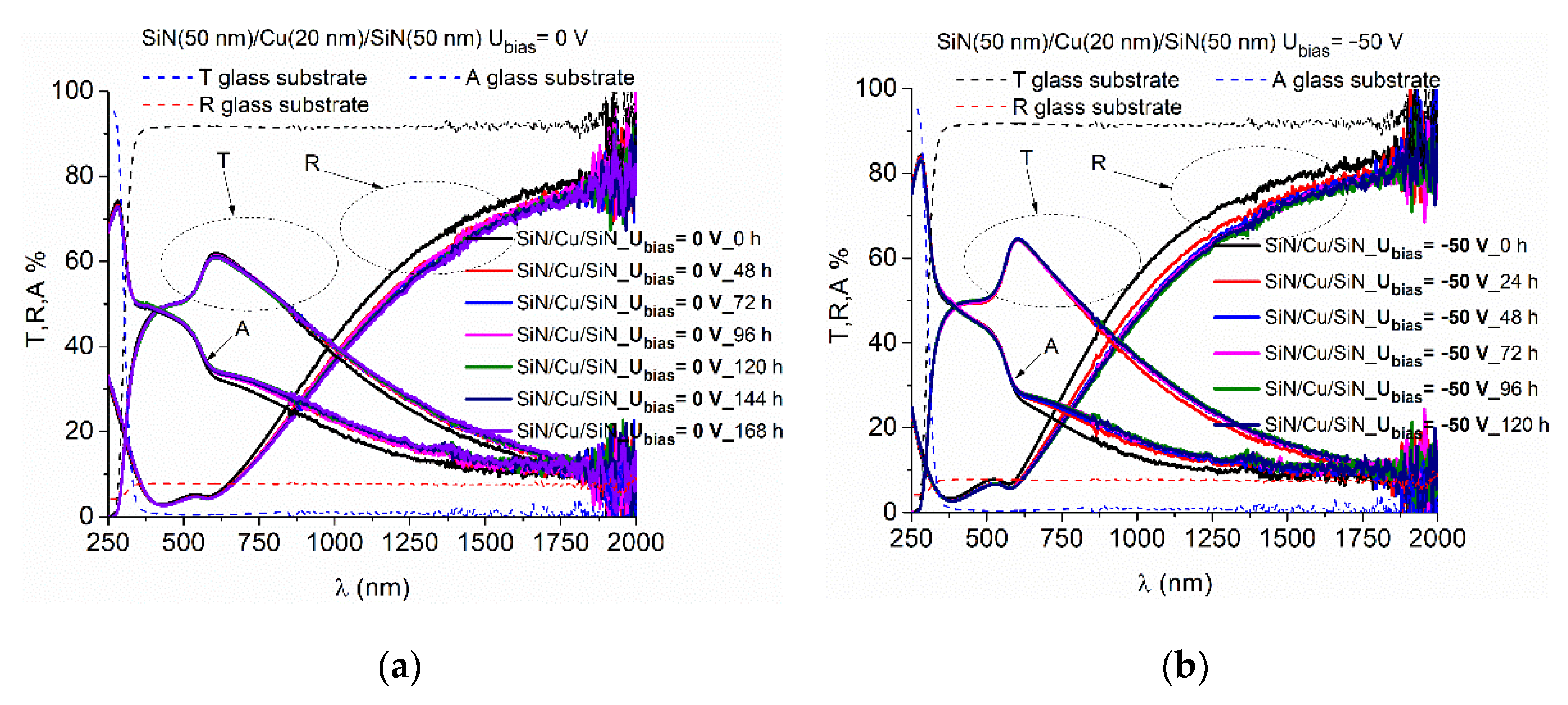 Nanomaterials 12 03544 g002a Nanomaterials 12 03544 g002a