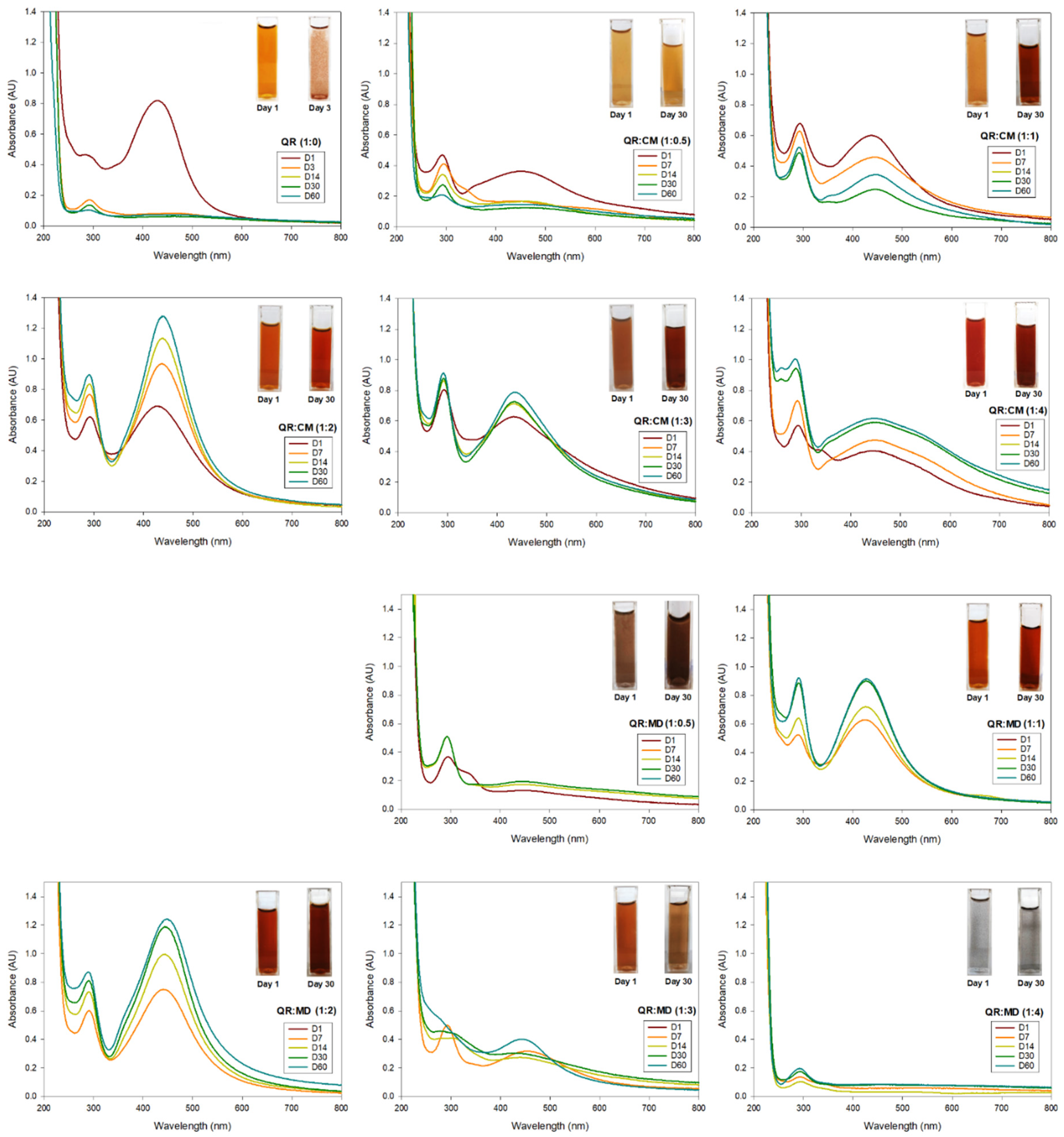 Nanomaterials 12 03545 g001