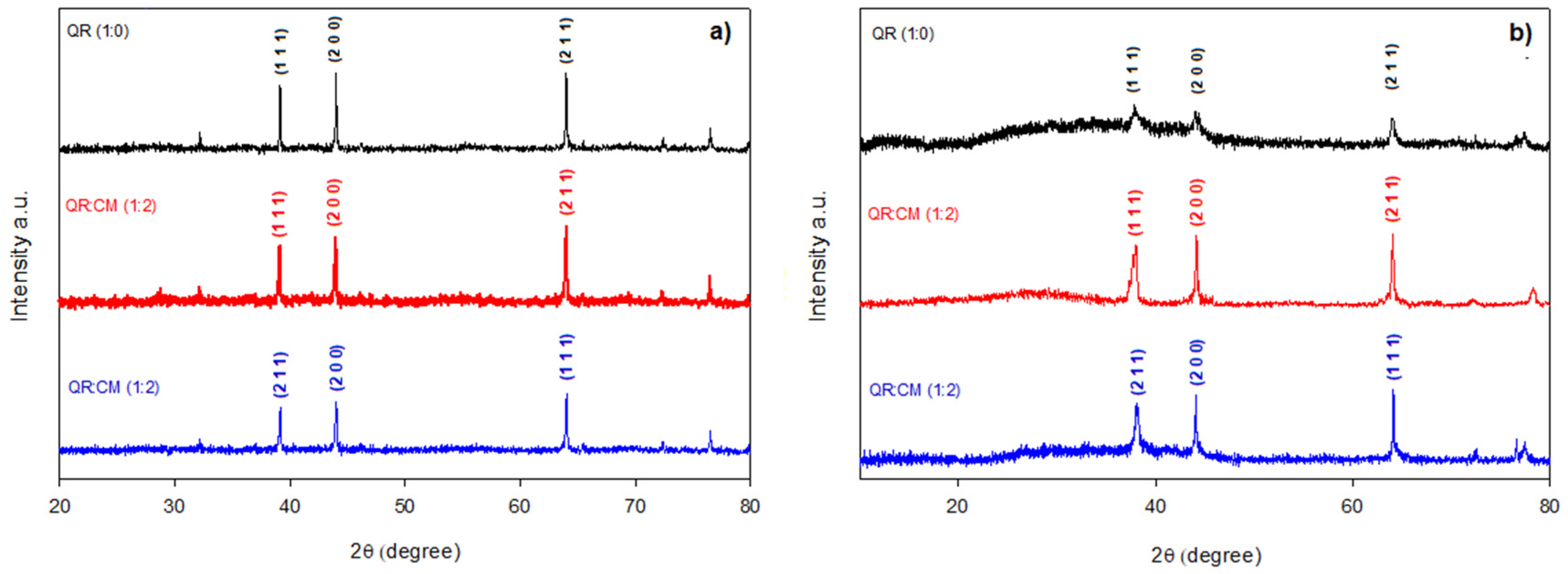 Nanomaterials 12 03545 g002