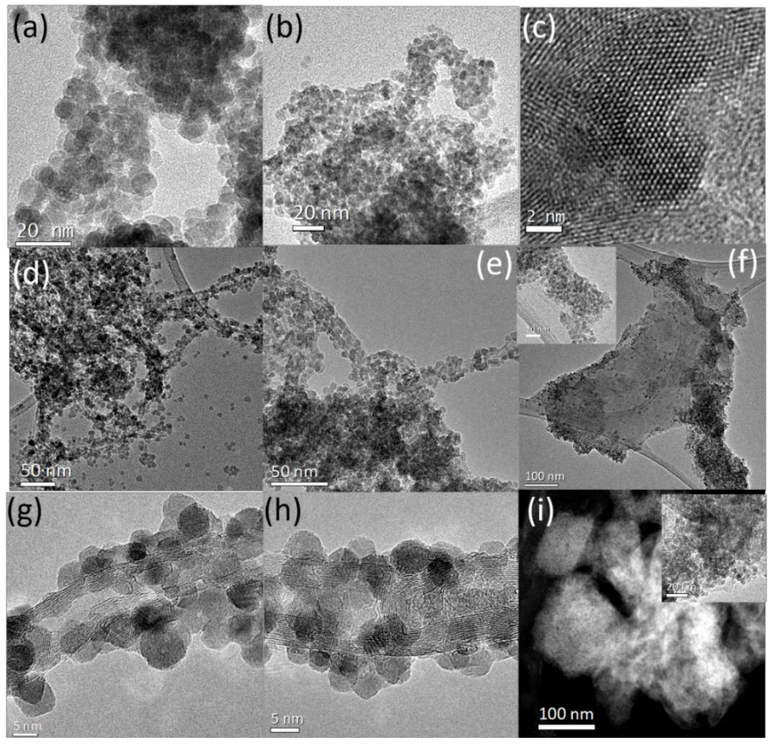 Nanomaterials 12 03546 g002 Nanomaterials 12 03546 g002
