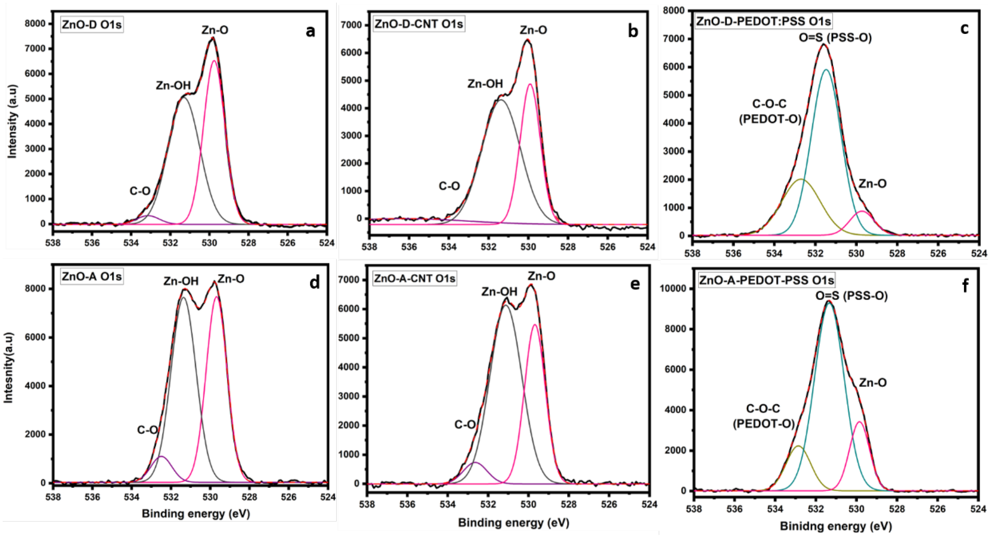 Nanomaterials 12 03546 g004 Nanomaterials 12 03546 g004