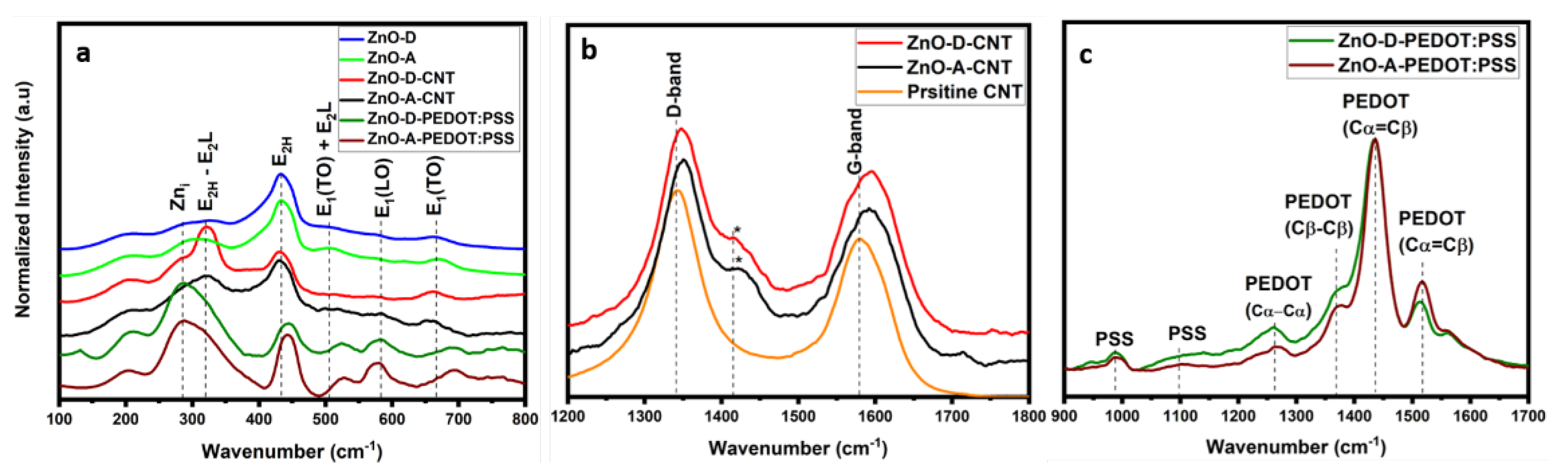 Nanomaterials 12 03546 g005 Nanomaterials 12 03546 g005