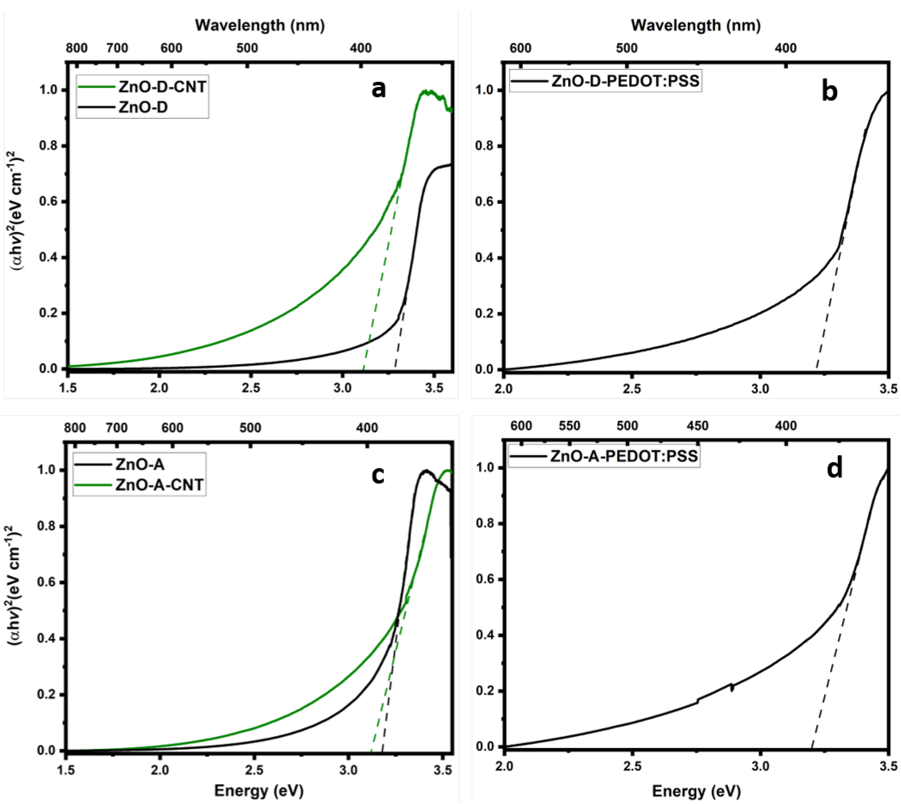 Nanomaterials 12 03546 g006 Nanomaterials 12 03546 g006